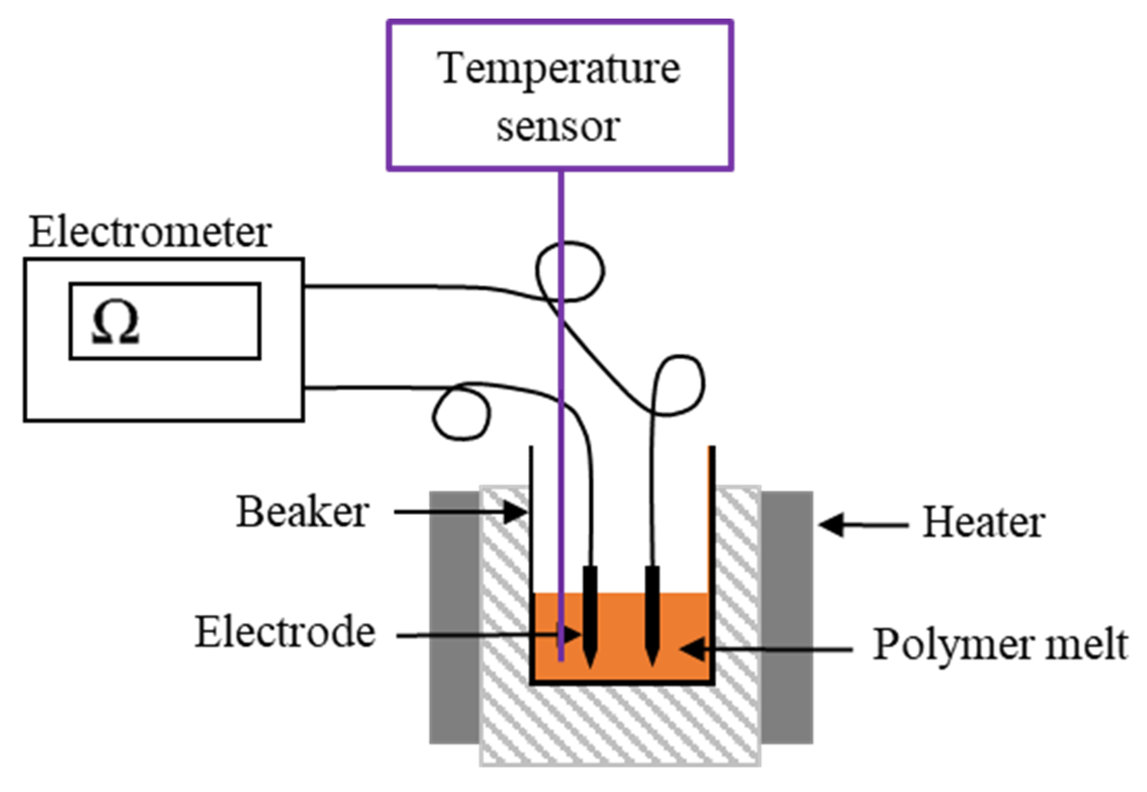 Polymers 14 02989 g002