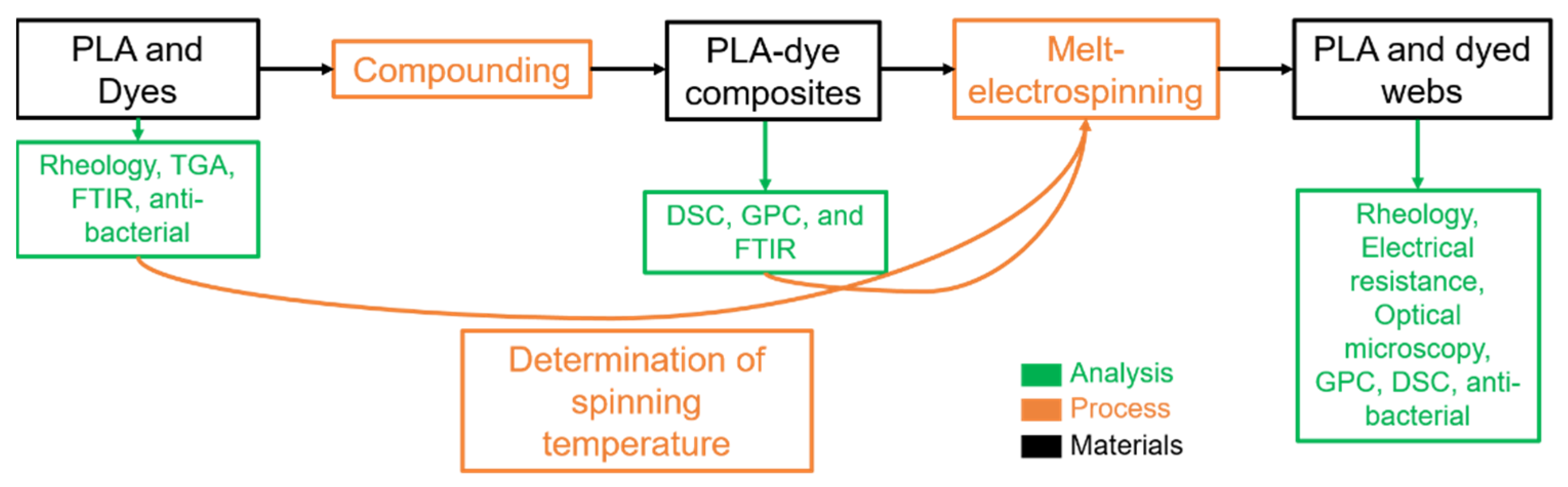Polymers 14 02989 g003