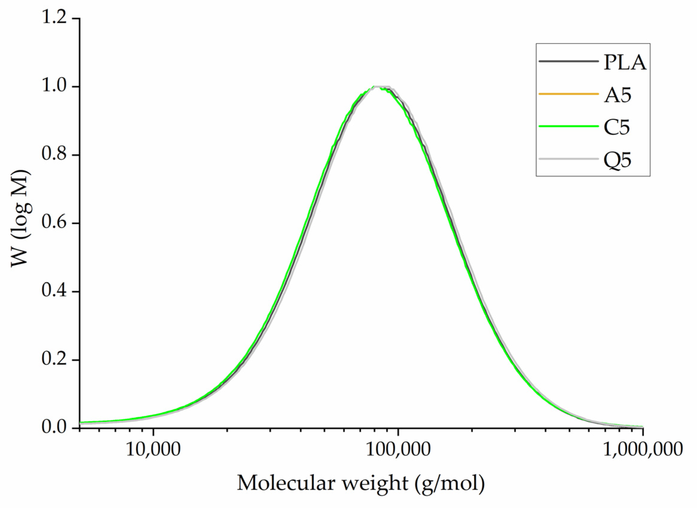 Polymers 14 02989 g009