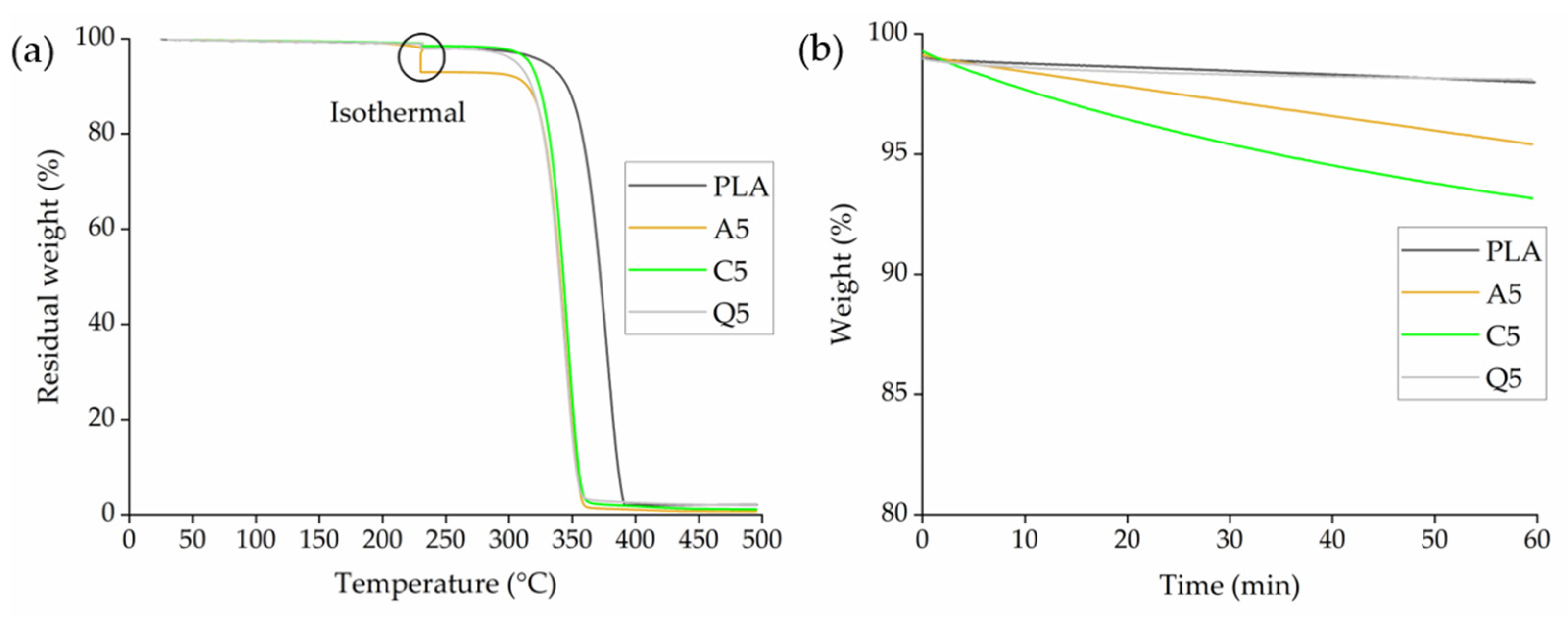 Polymers 14 02989 g011