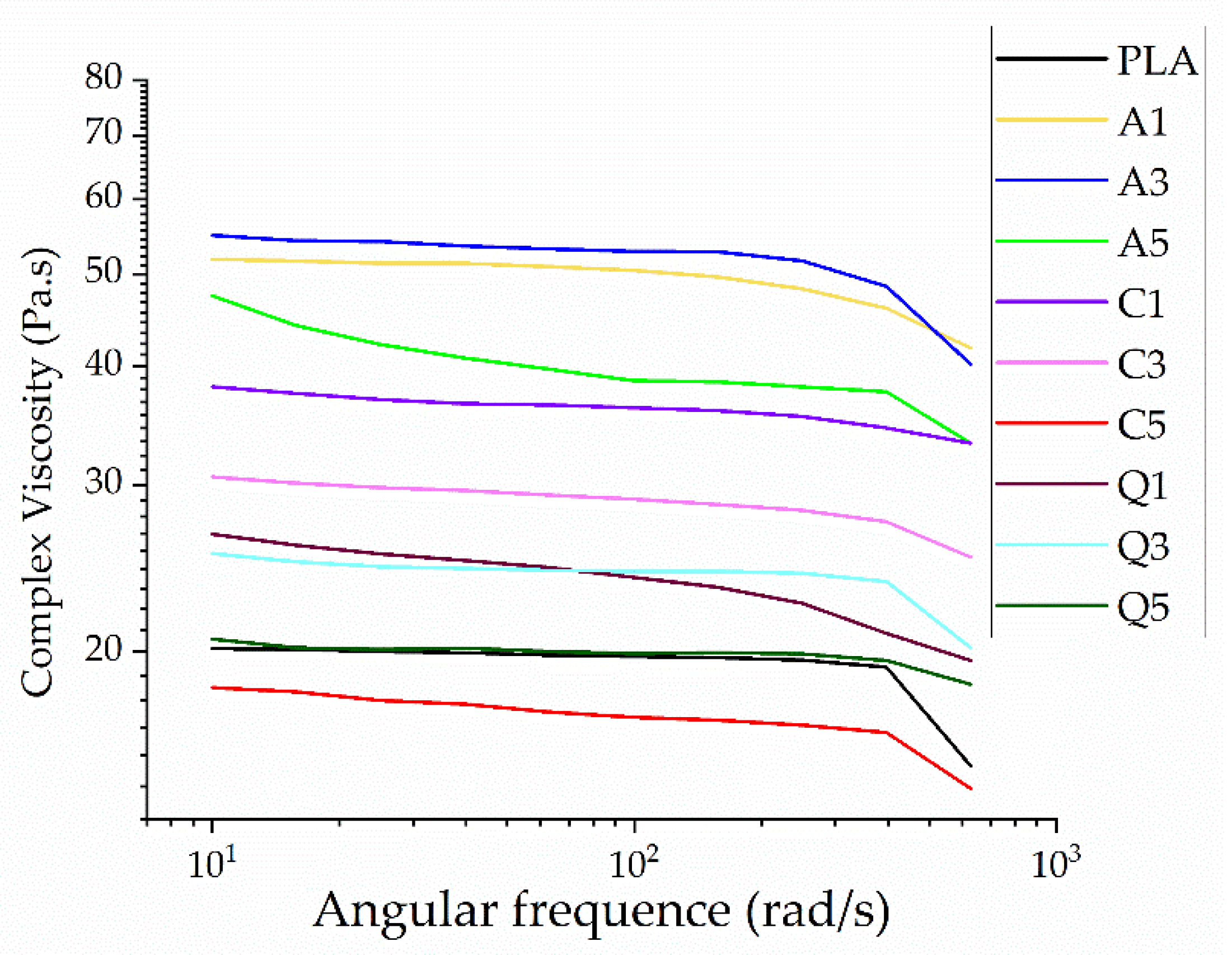 Polymers 14 02989 g014