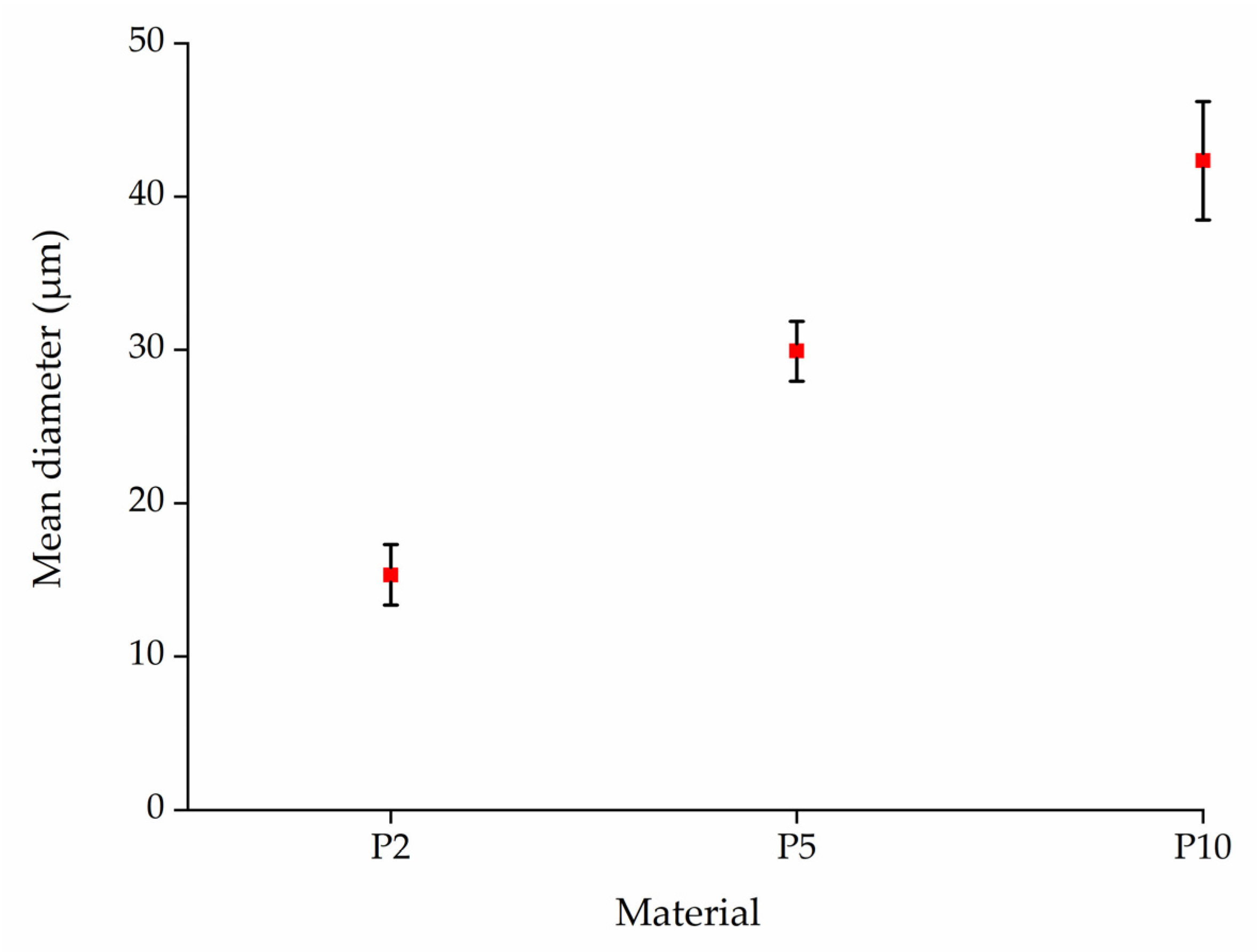 Polymers 14 02989 g017