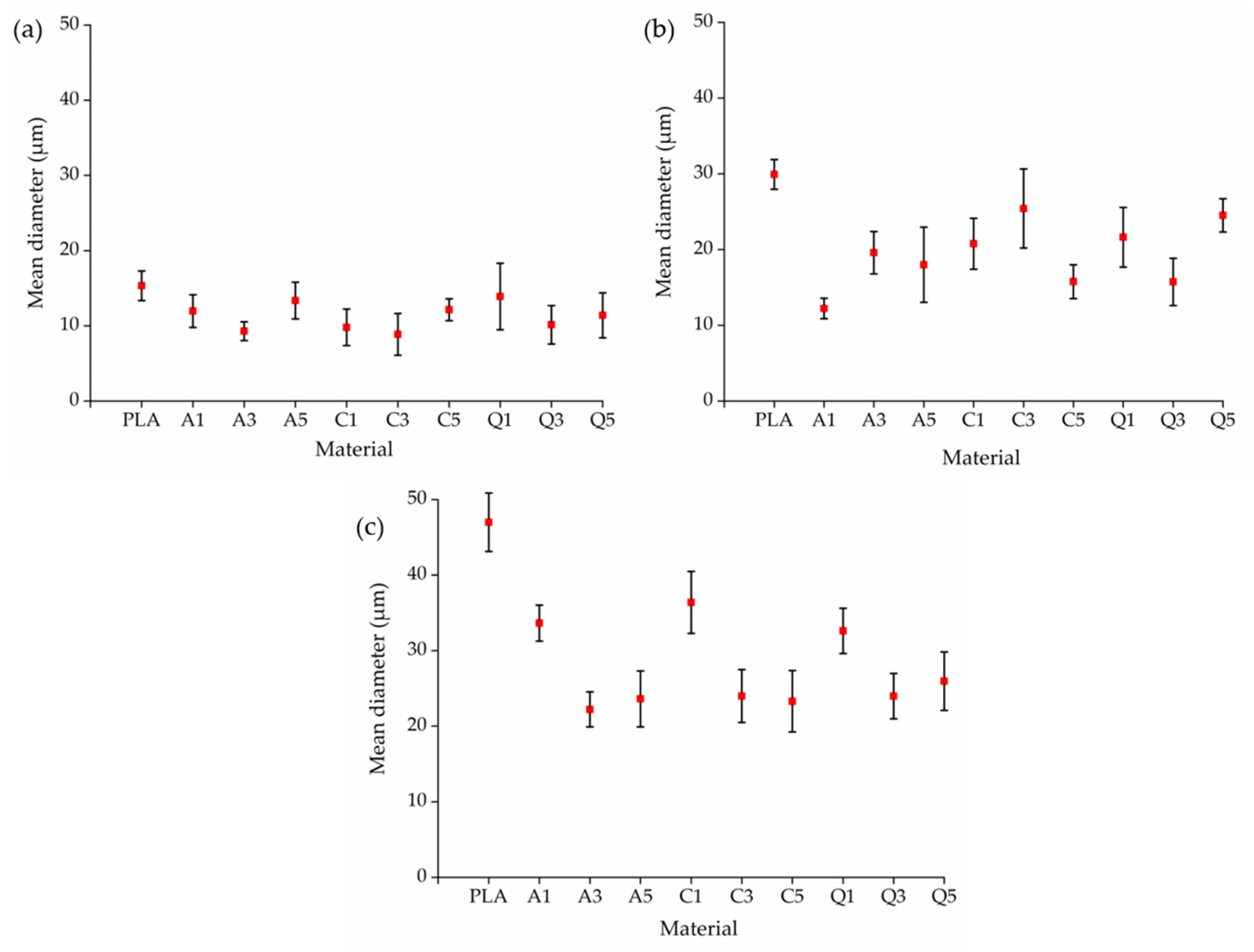 Polymers 14 02989 g018