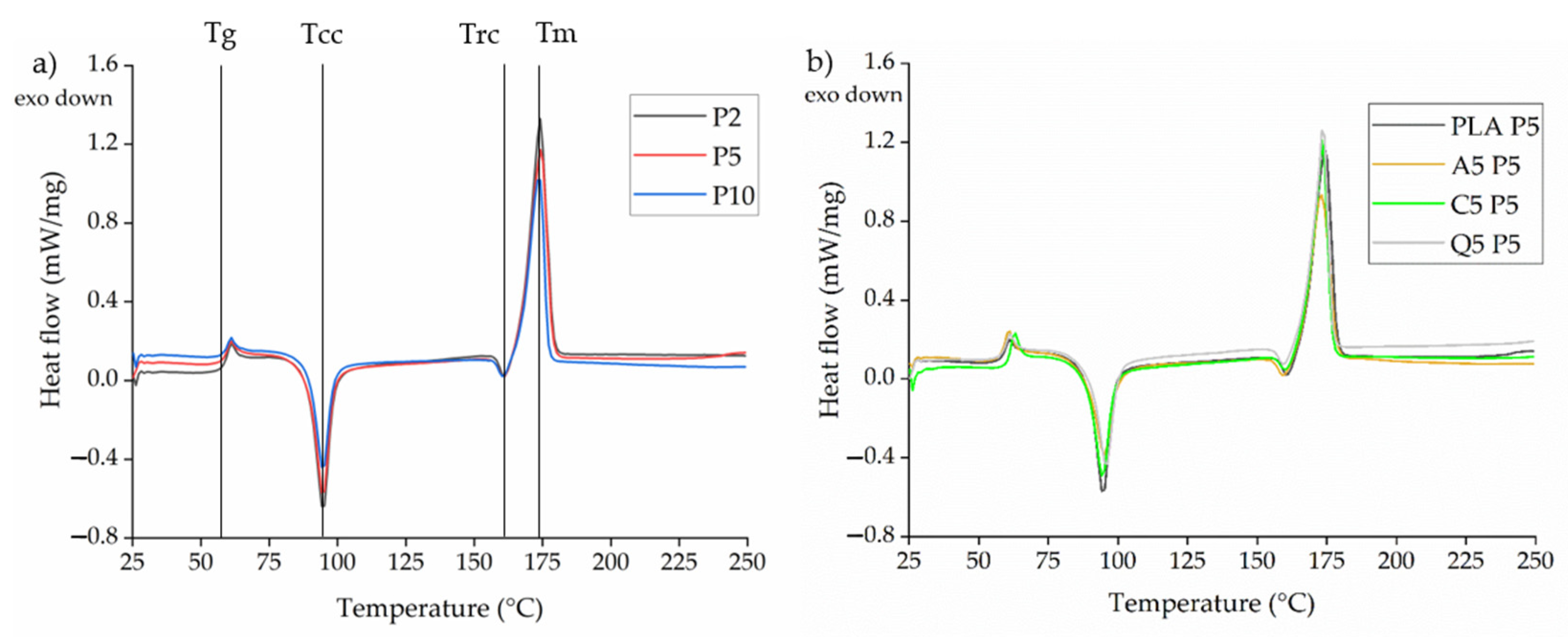 Polymers 14 02989 g020