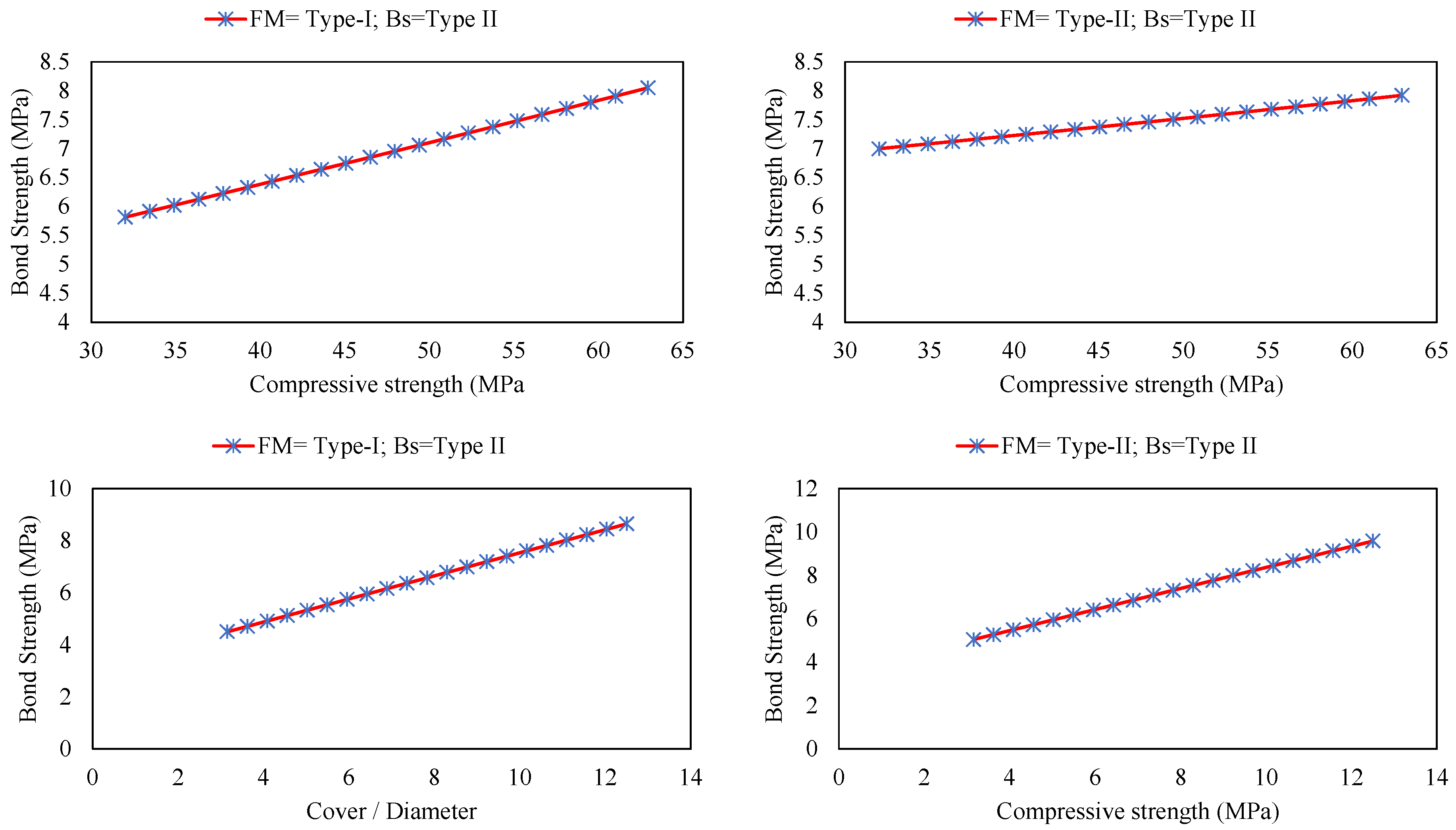 Polymers 14 02992 g009b