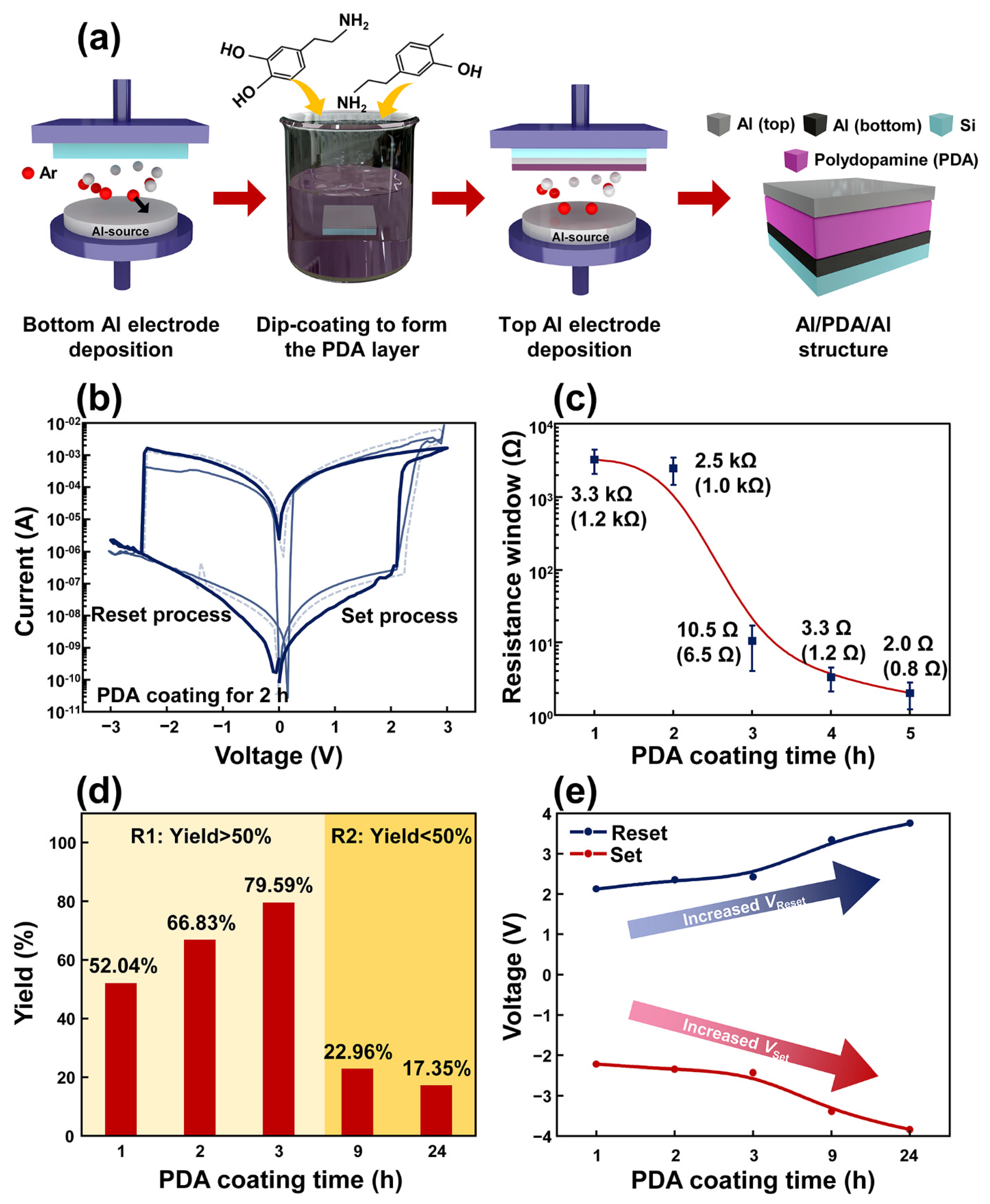 Polymers 14 02995 g001