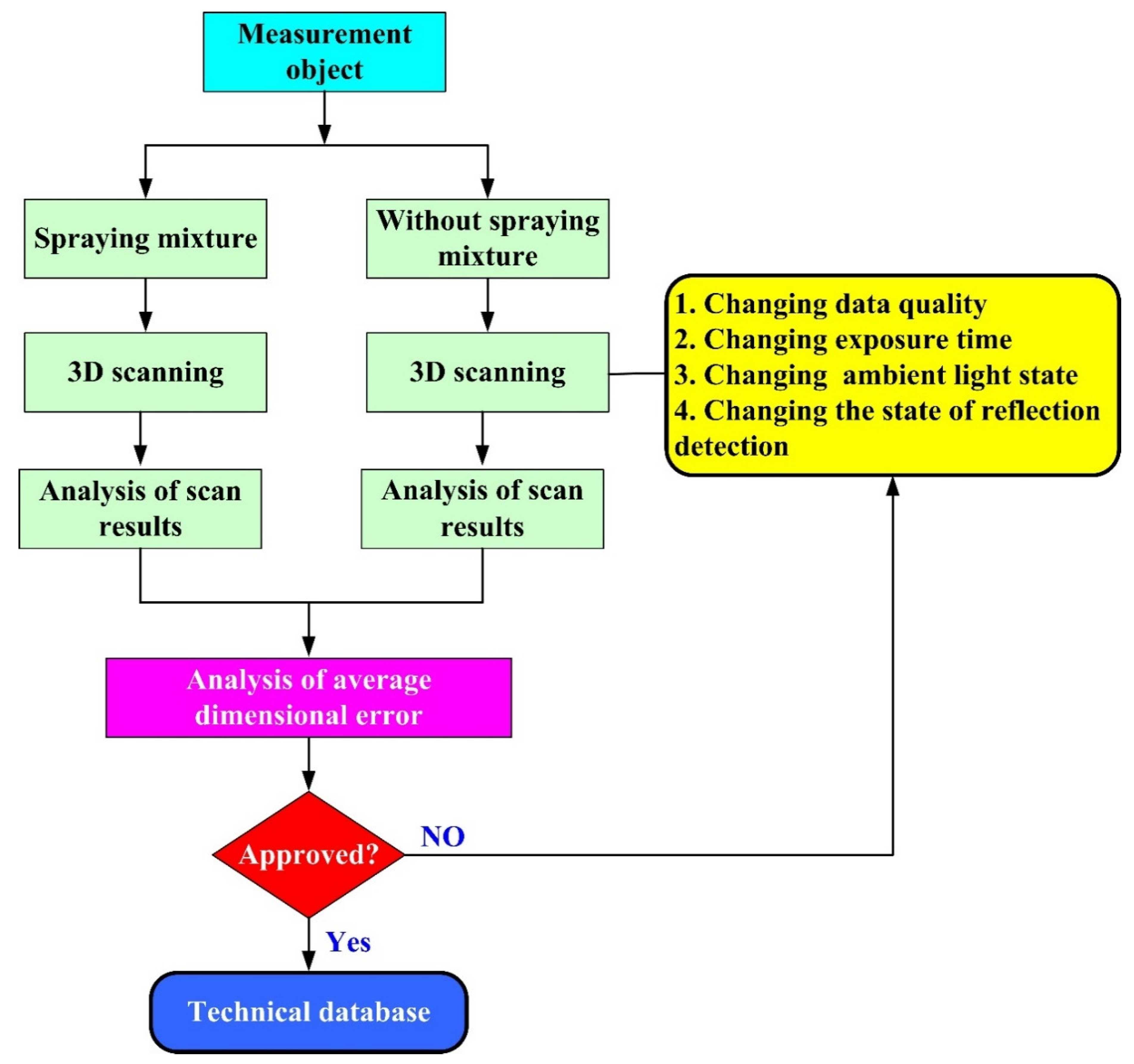 Polymers 14 02996 g002