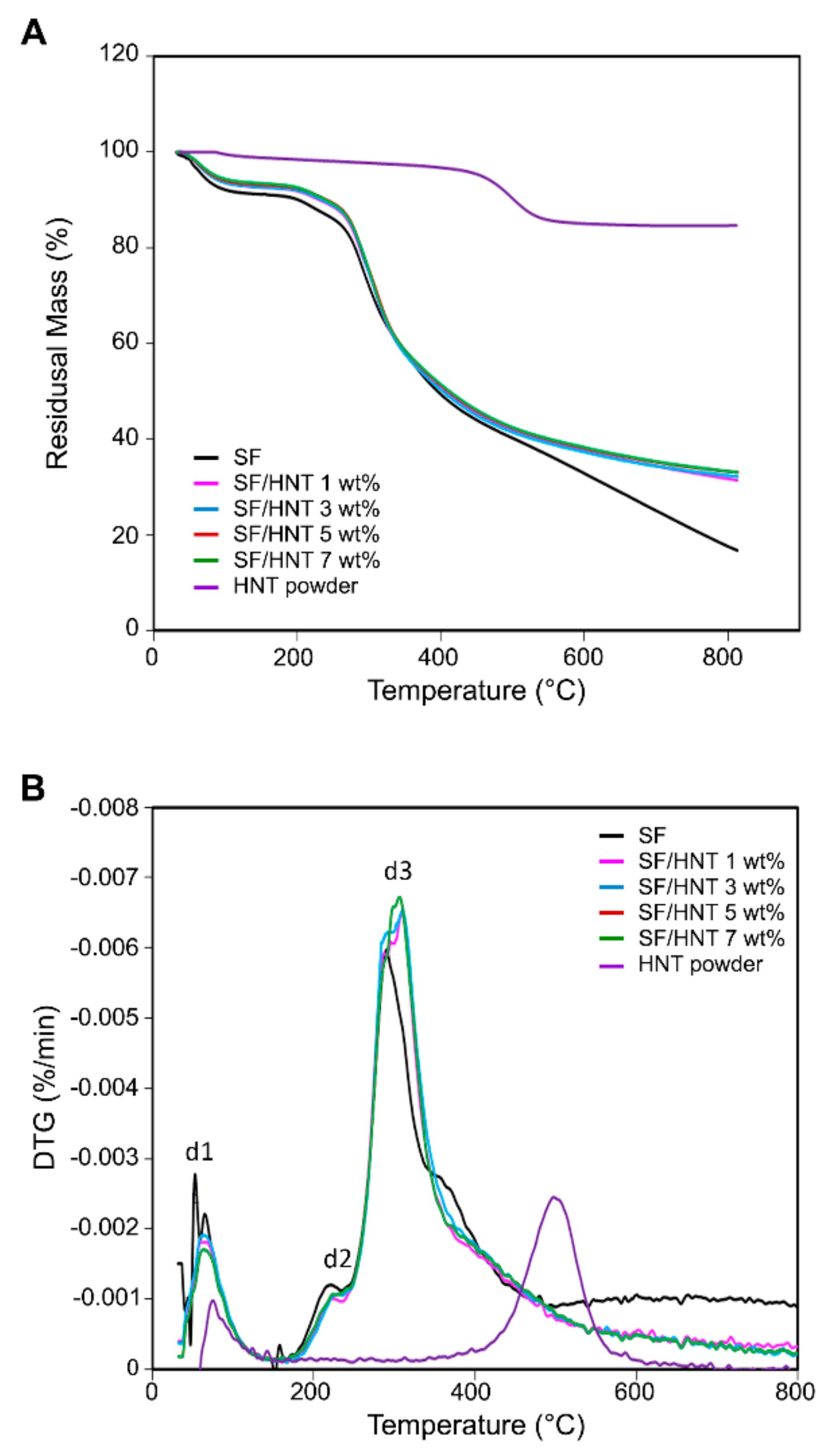 Polymers 14 03004 g005