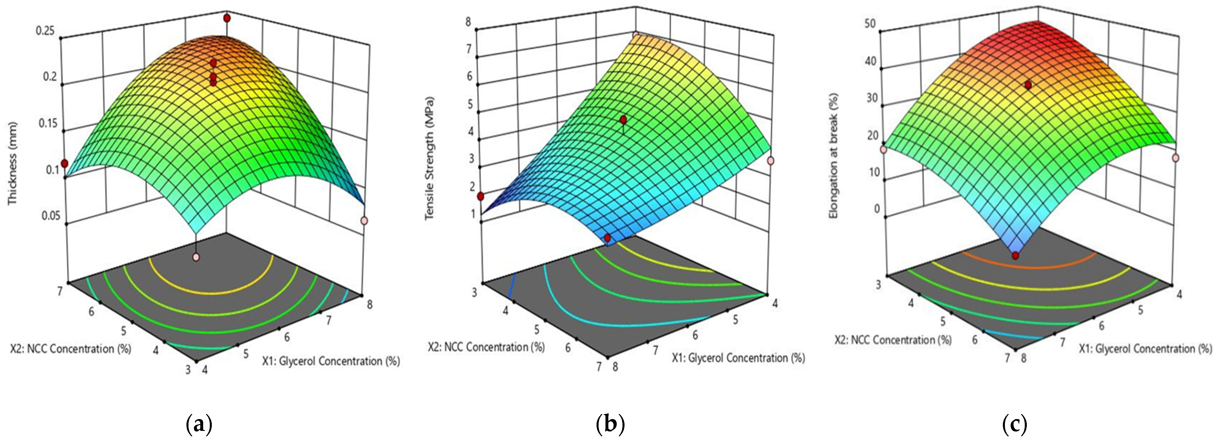 Polymers 14 03006 g002