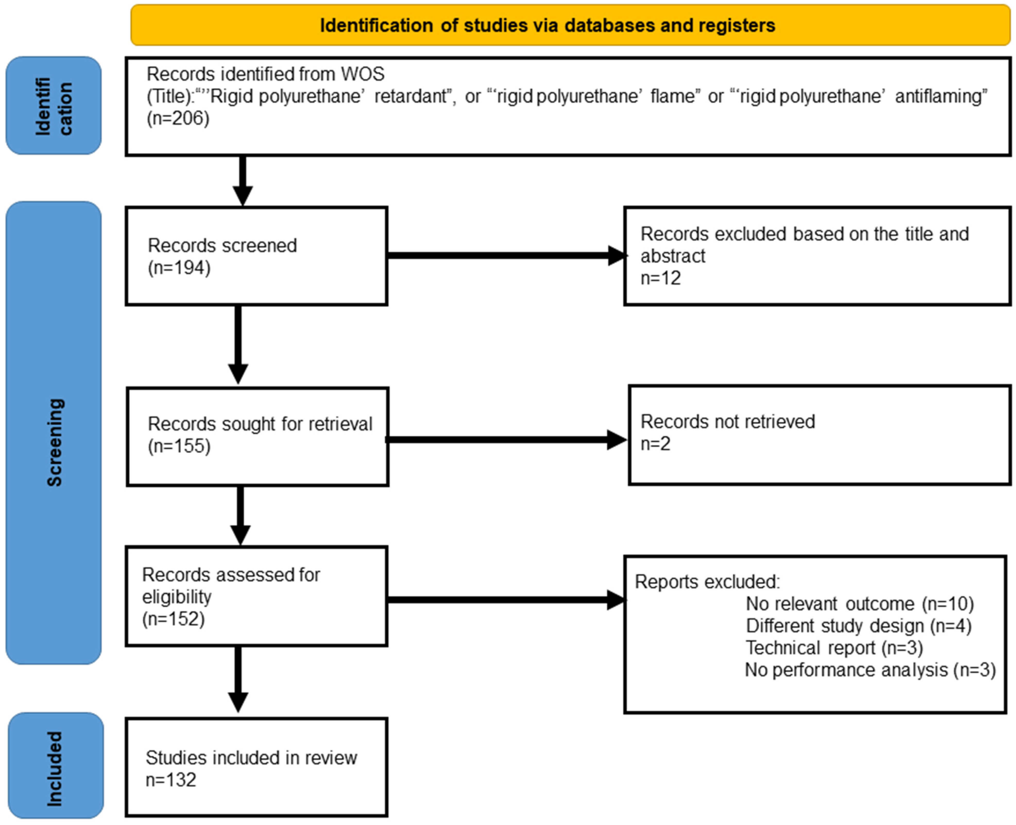 Polymers 14 03011 g001