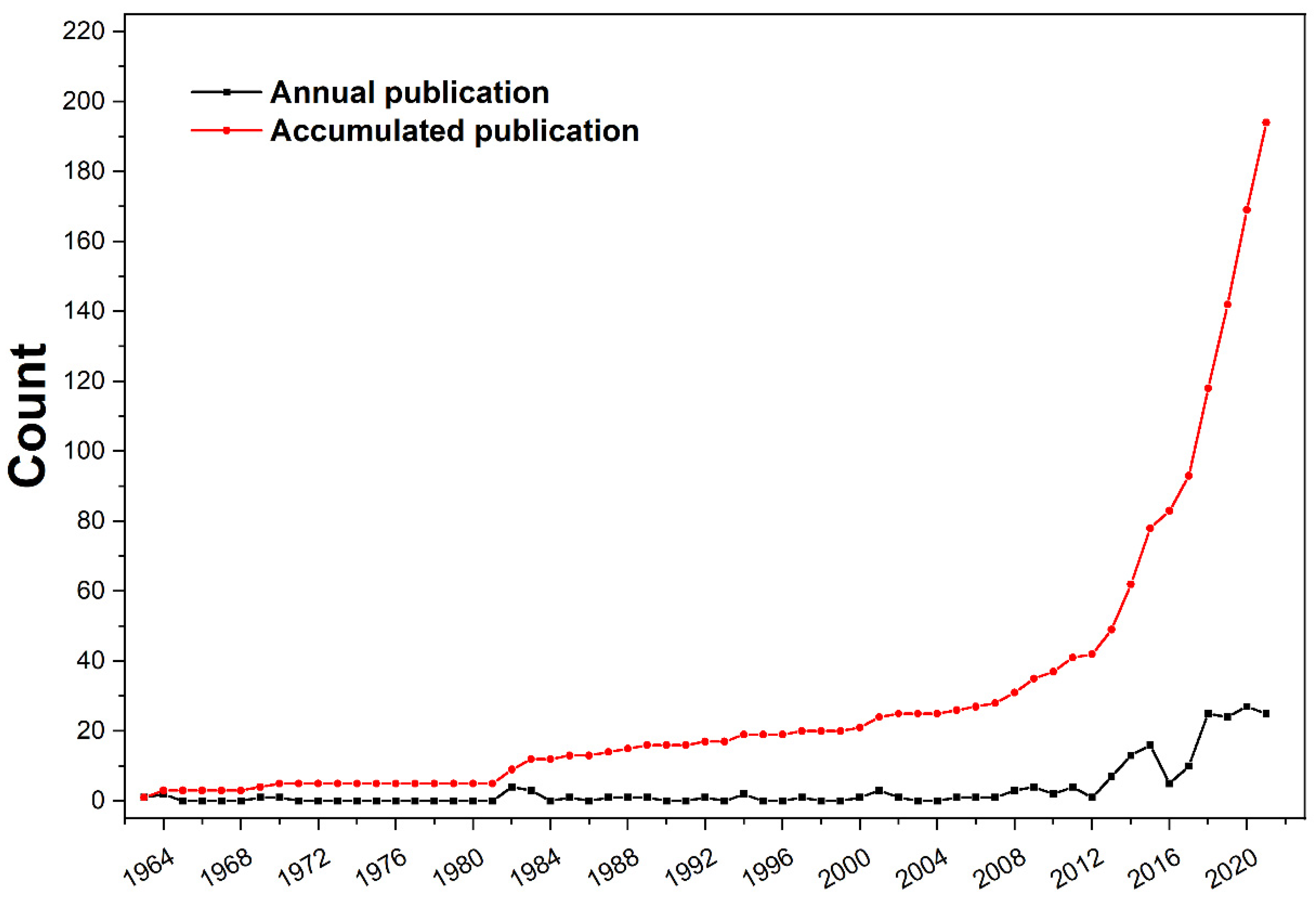Polymers 14 03011 g002