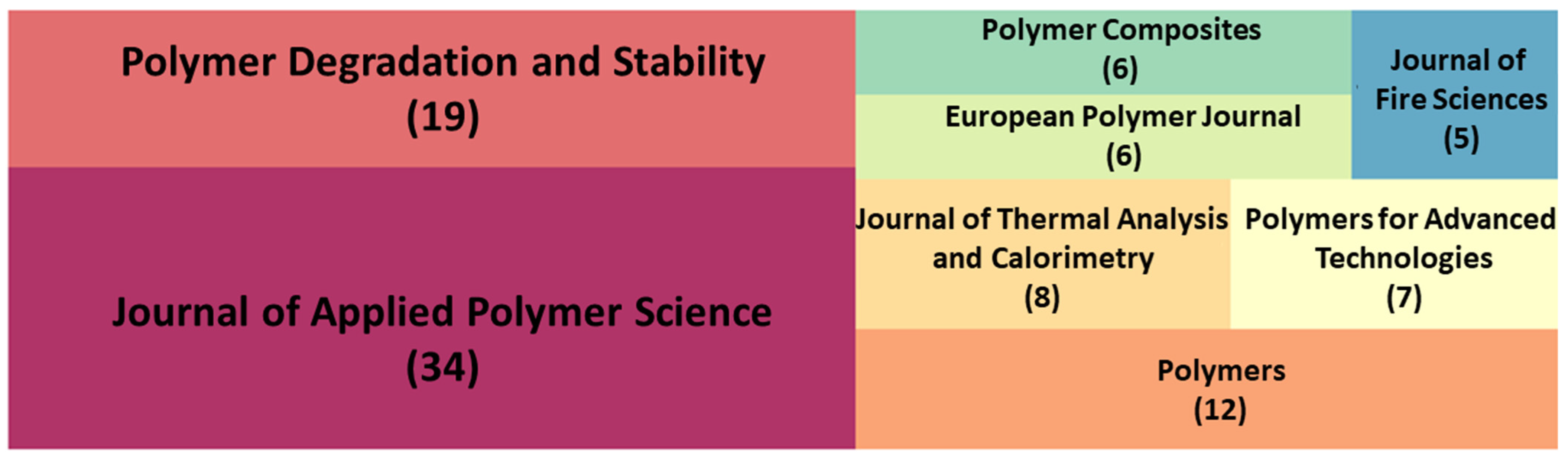 Polymers 14 03011 g003