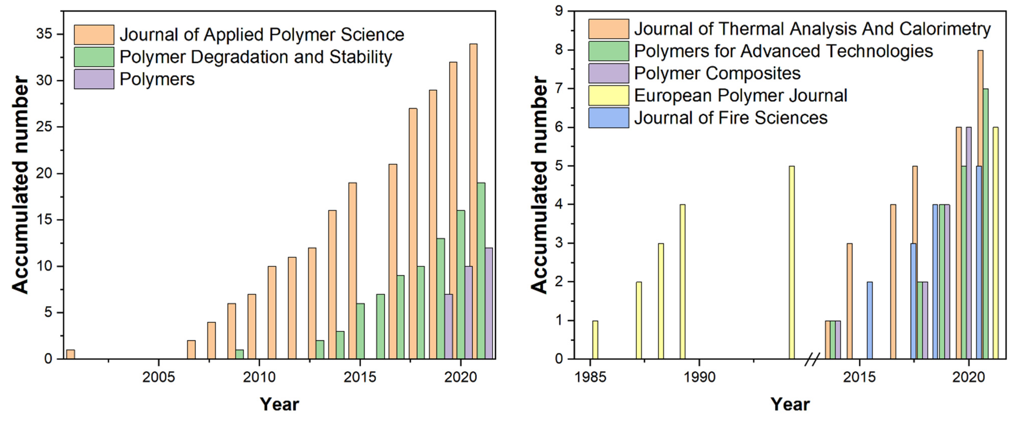 Polymers 14 03011 g004