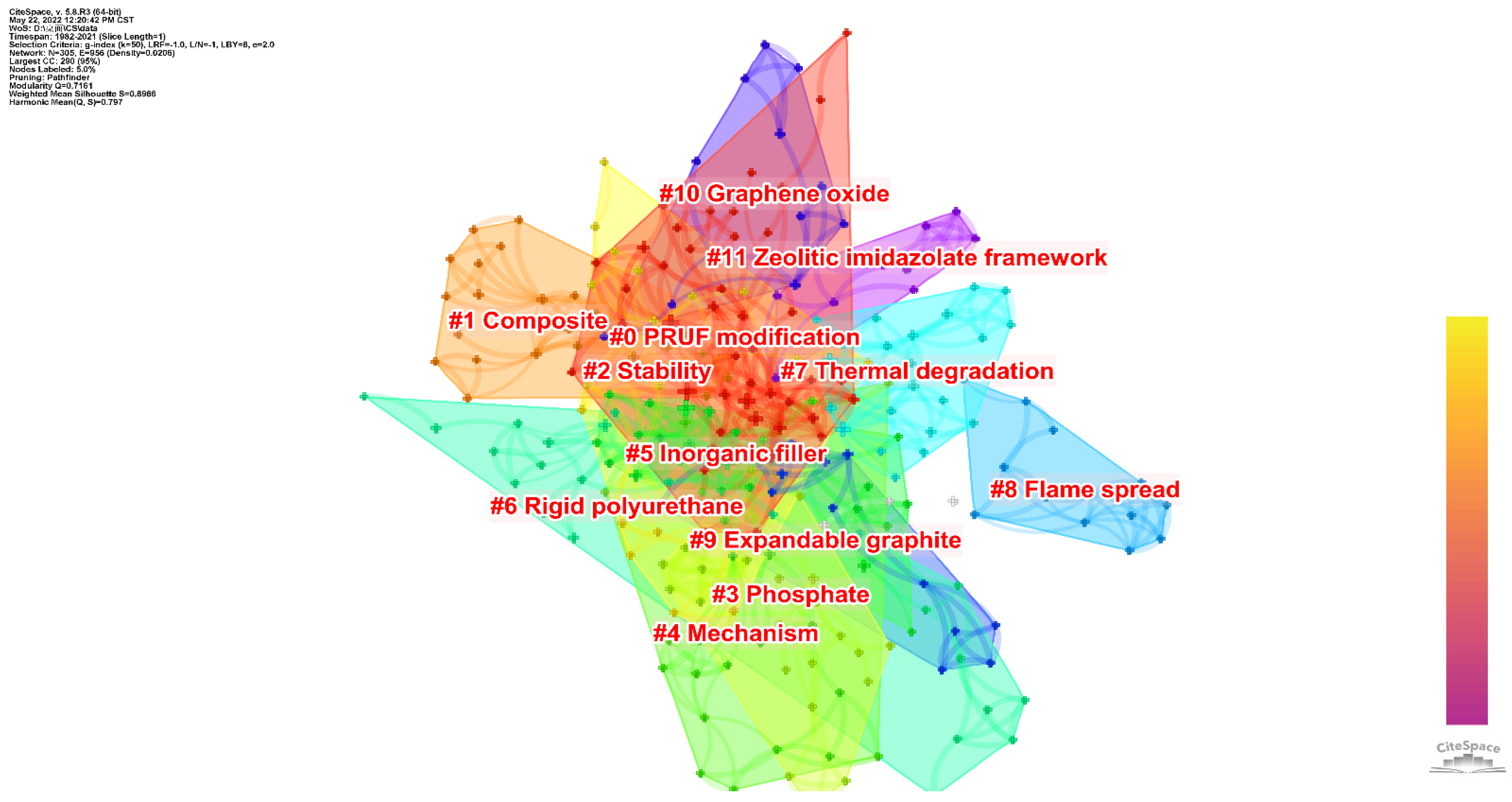 Polymers 14 03011 g010