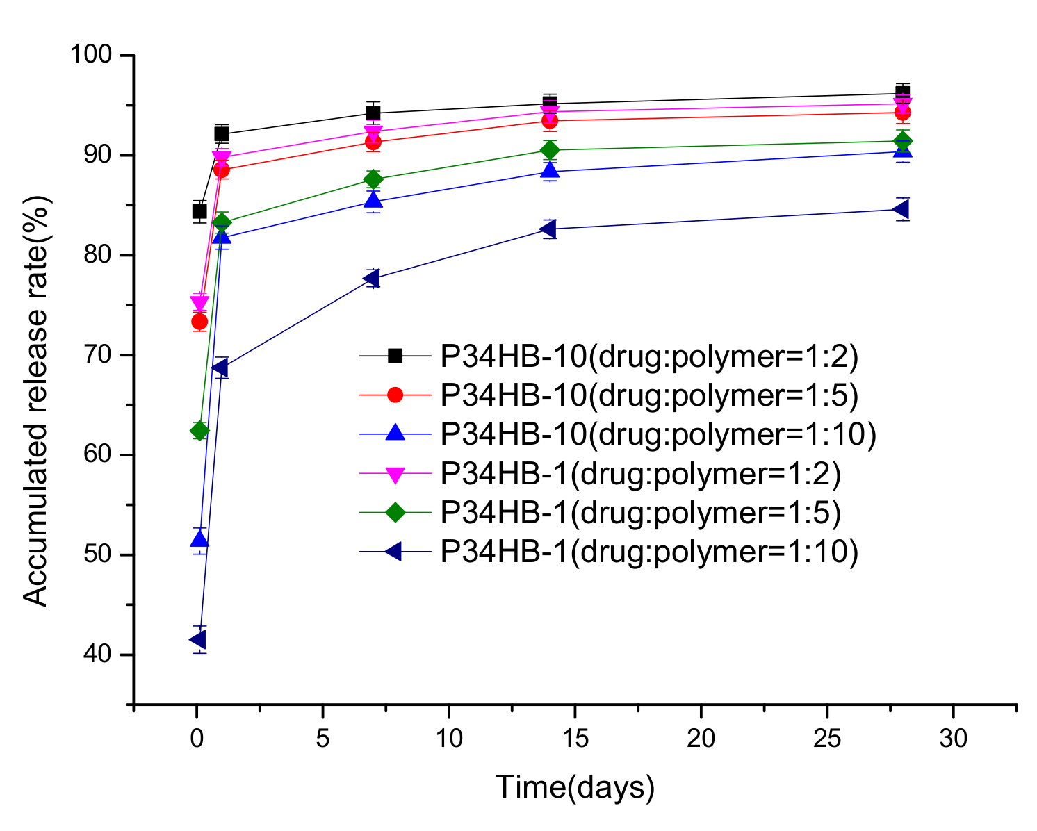 Polymers 14 03018 g004