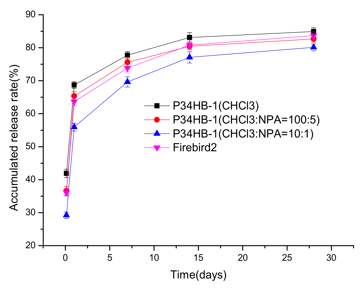 Polymers 14 03018 g007