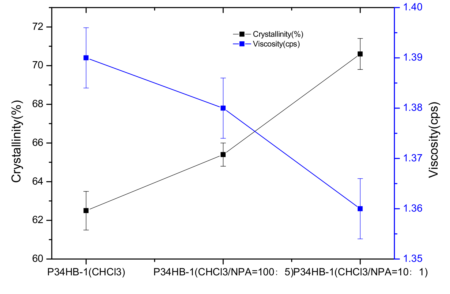 Polymers 14 03018 g008
