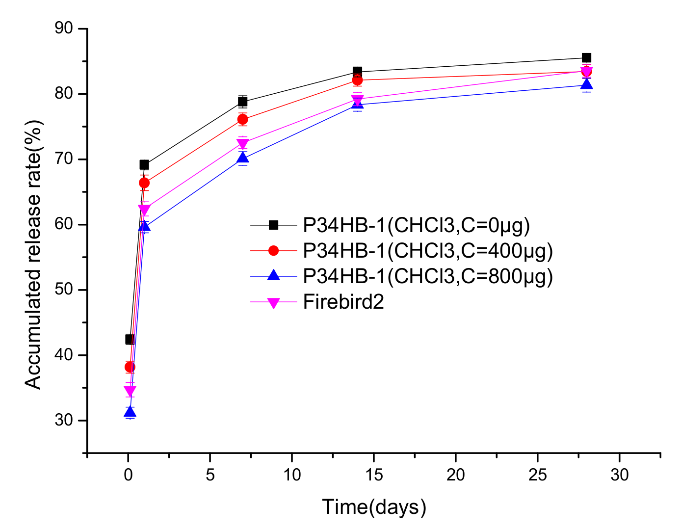 Polymers 14 03018 g009