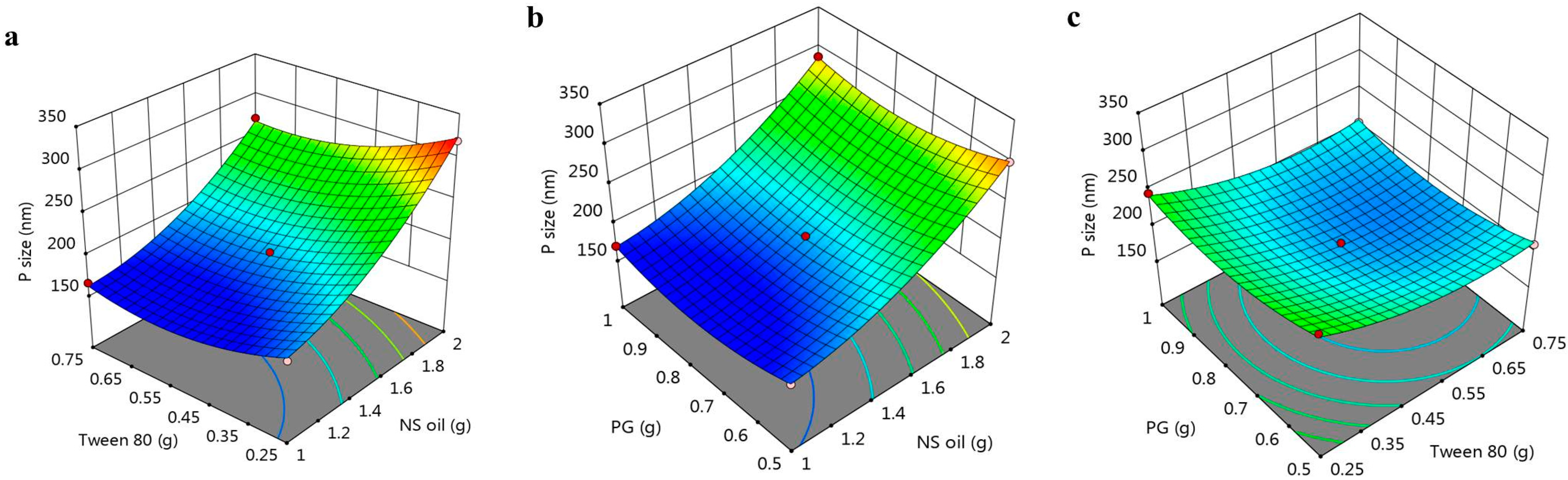 Polymers 14 03021 g001