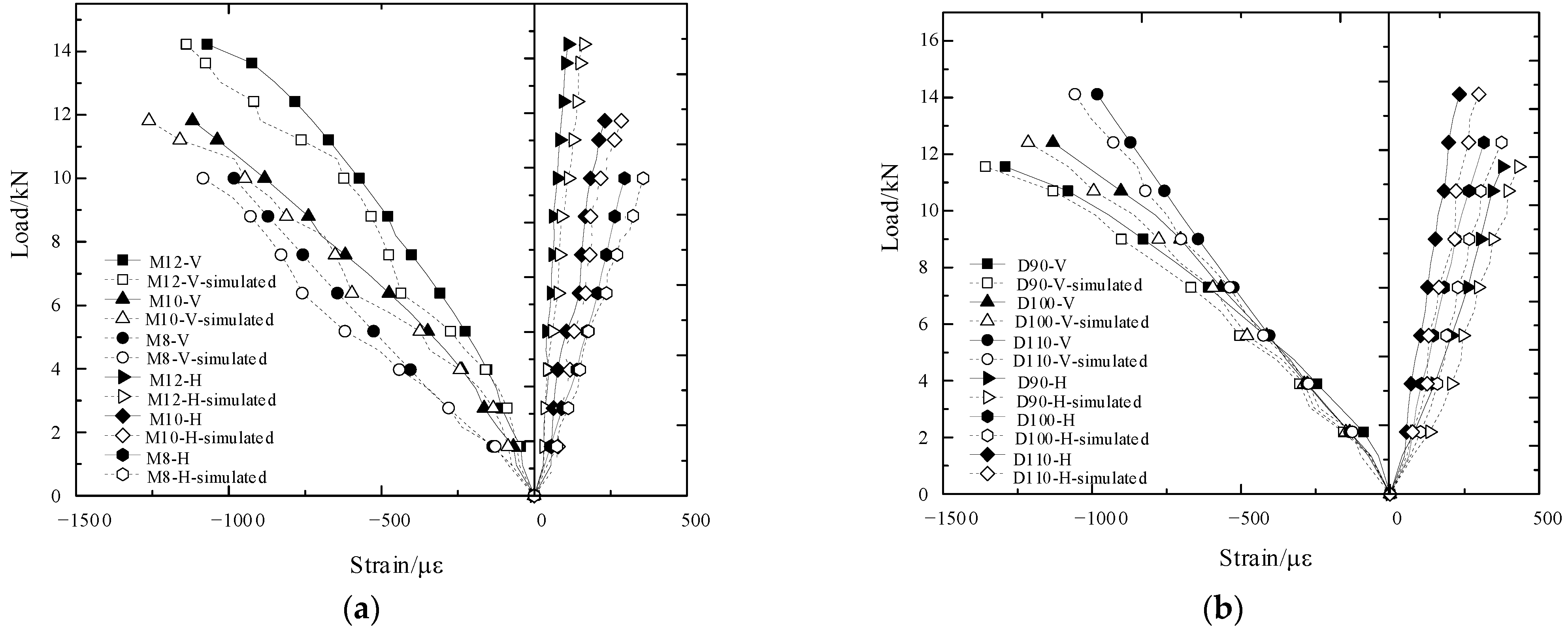 Polymers 14 03024 g011a