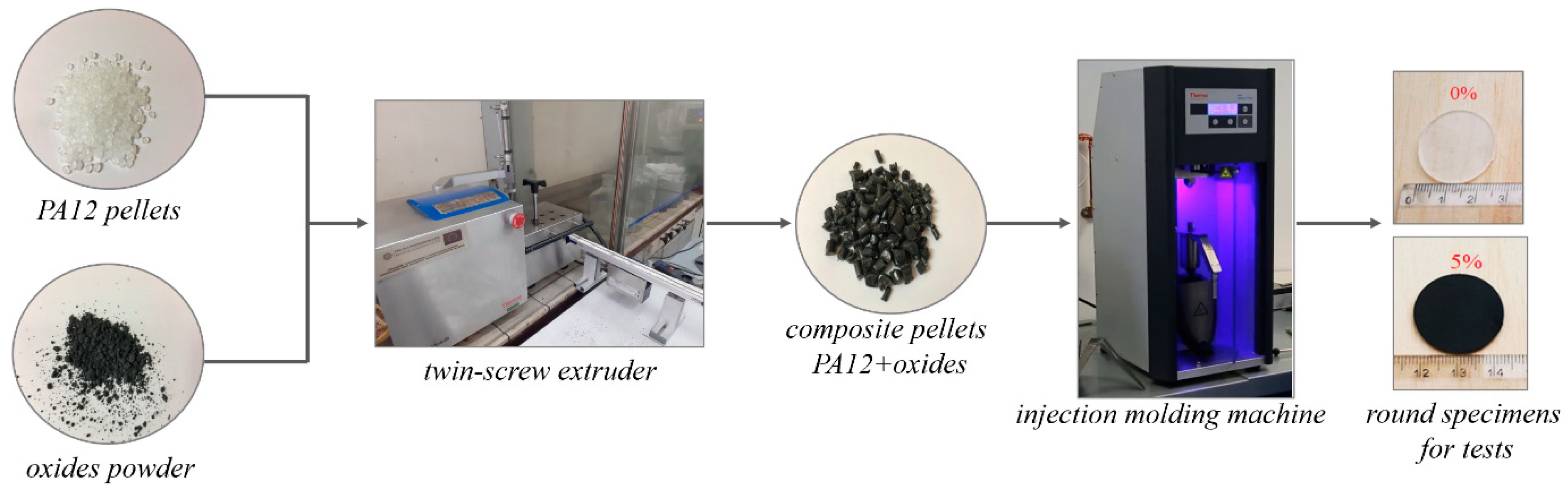 Polymers 14 03025 g001 Polymers 14 03025 g001