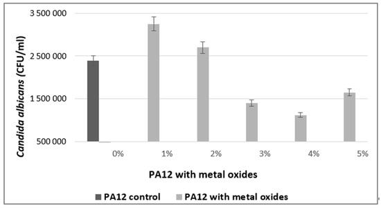 Polymers 14 03025 g0a1 550