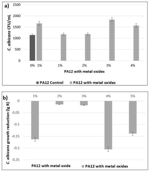 Polymers 14 03025 g0a2 550