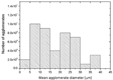 Polymers 14 03025 i004