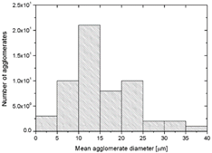 Polymers 14 03025 i006