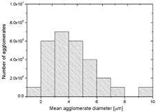 Polymers 14 03025 i010