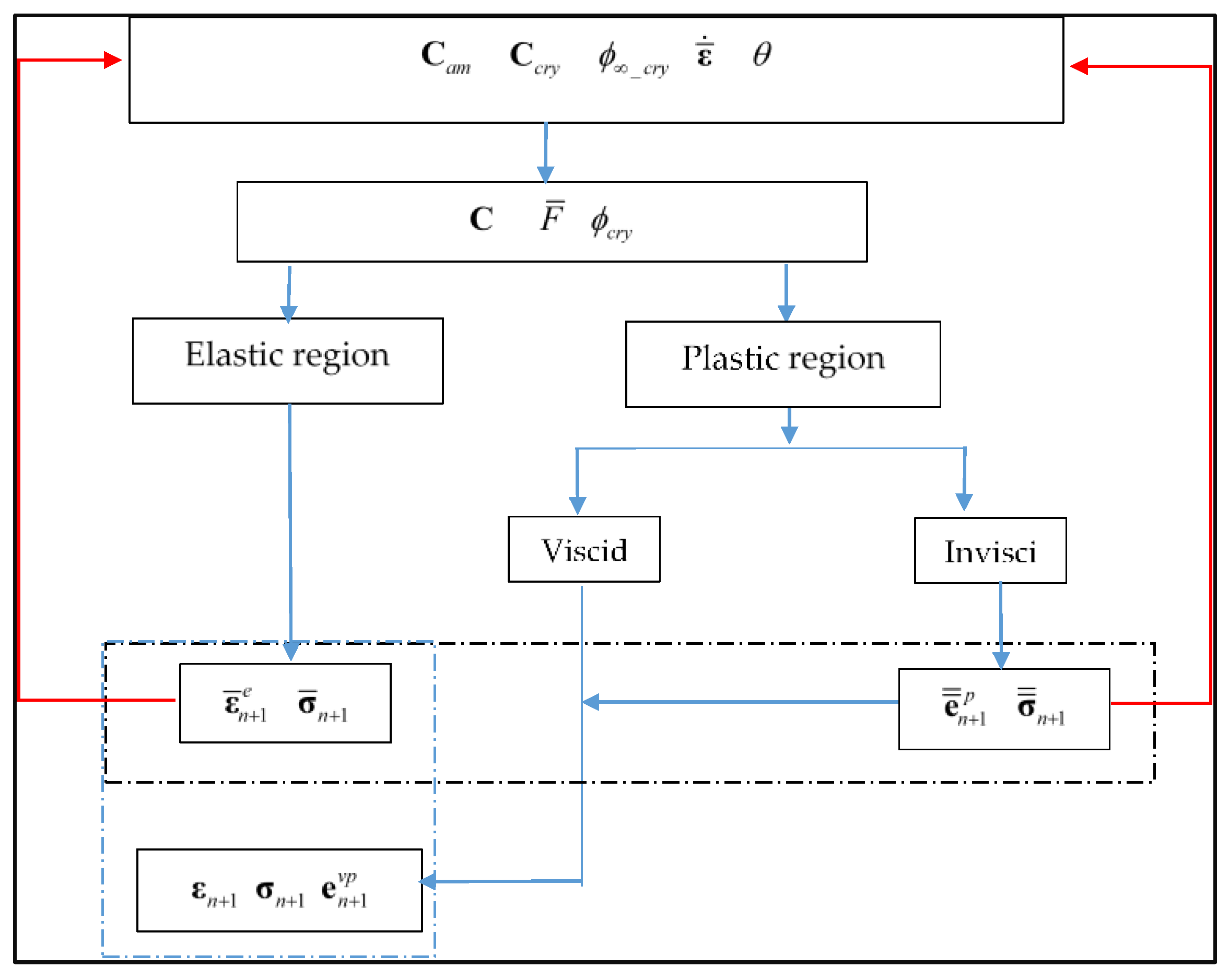 Polymers 14 03028 g001