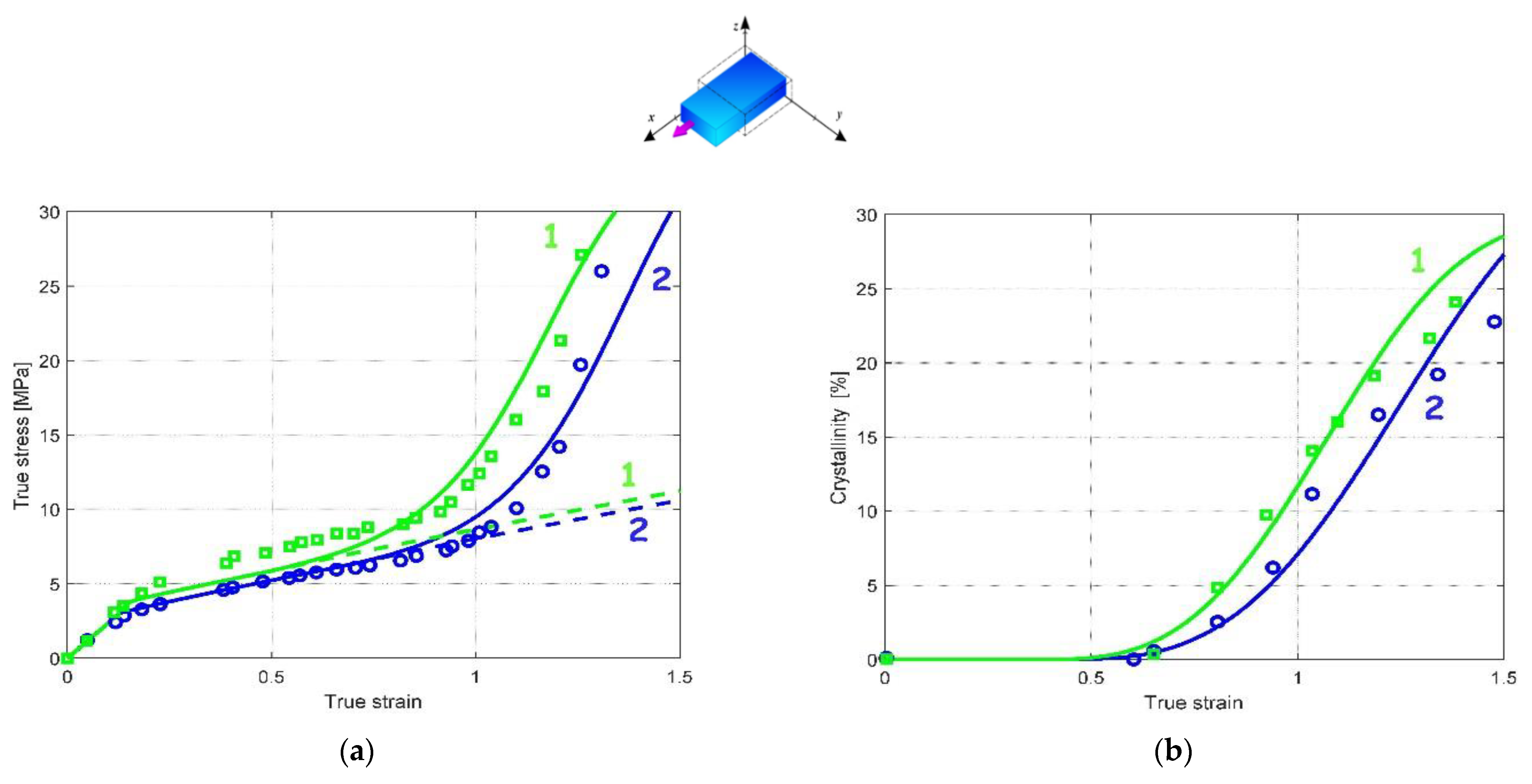 Polymers 14 03028 g003