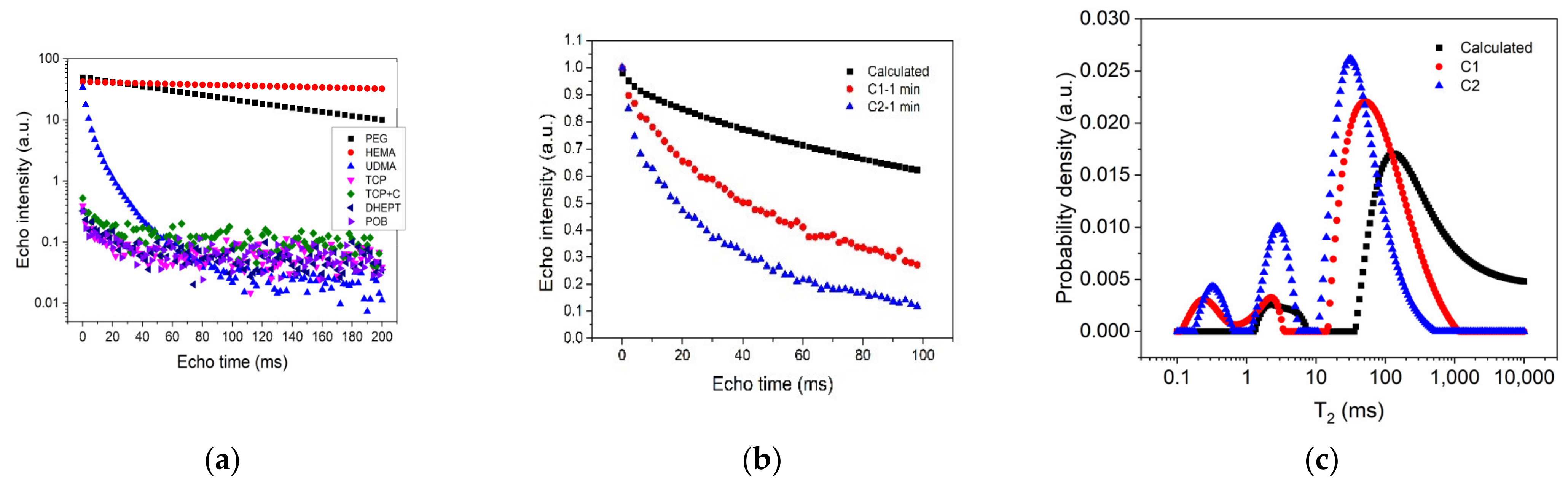Polymers 14 03042 g001 Polymers 14 03042 g001