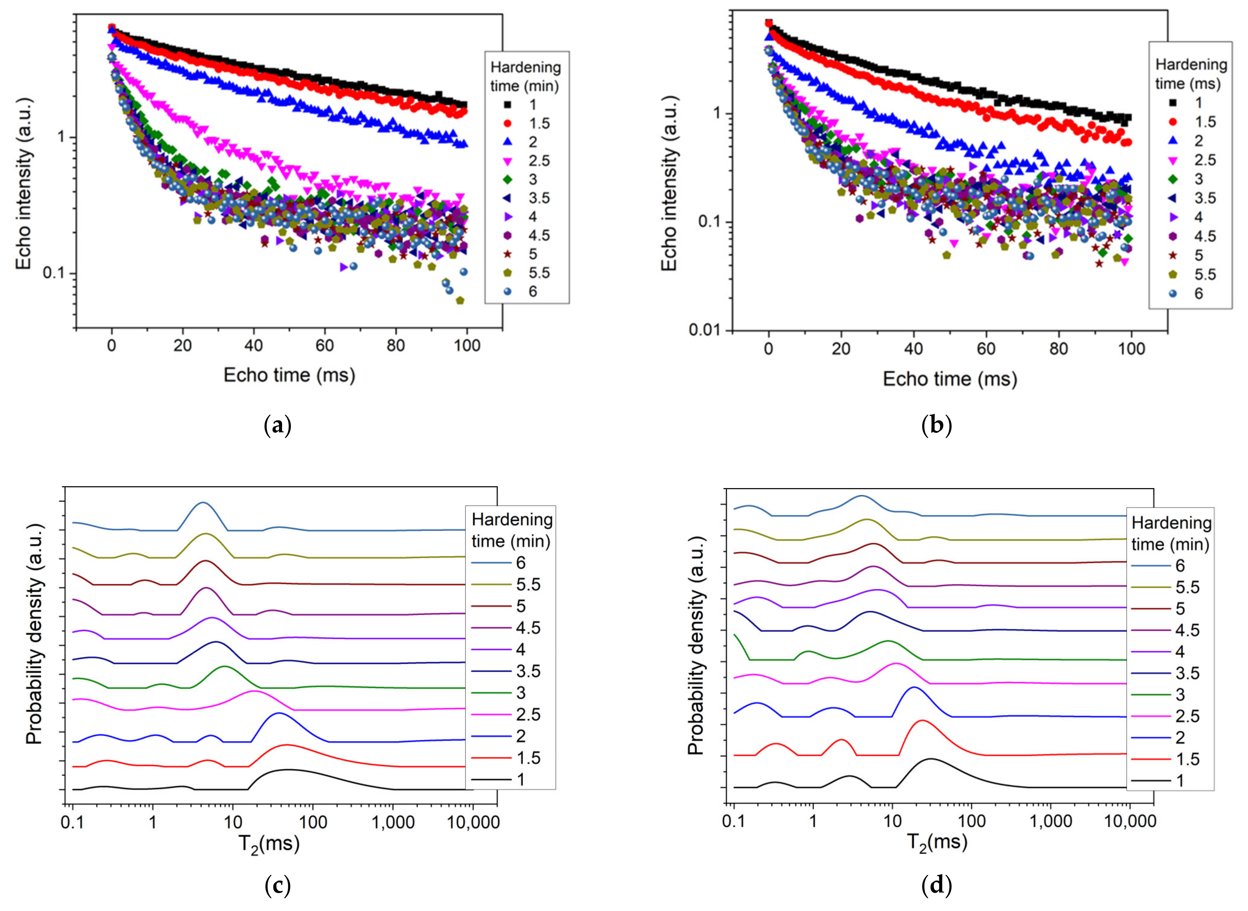Polymers 14 03042 g002 Polymers 14 03042 g002