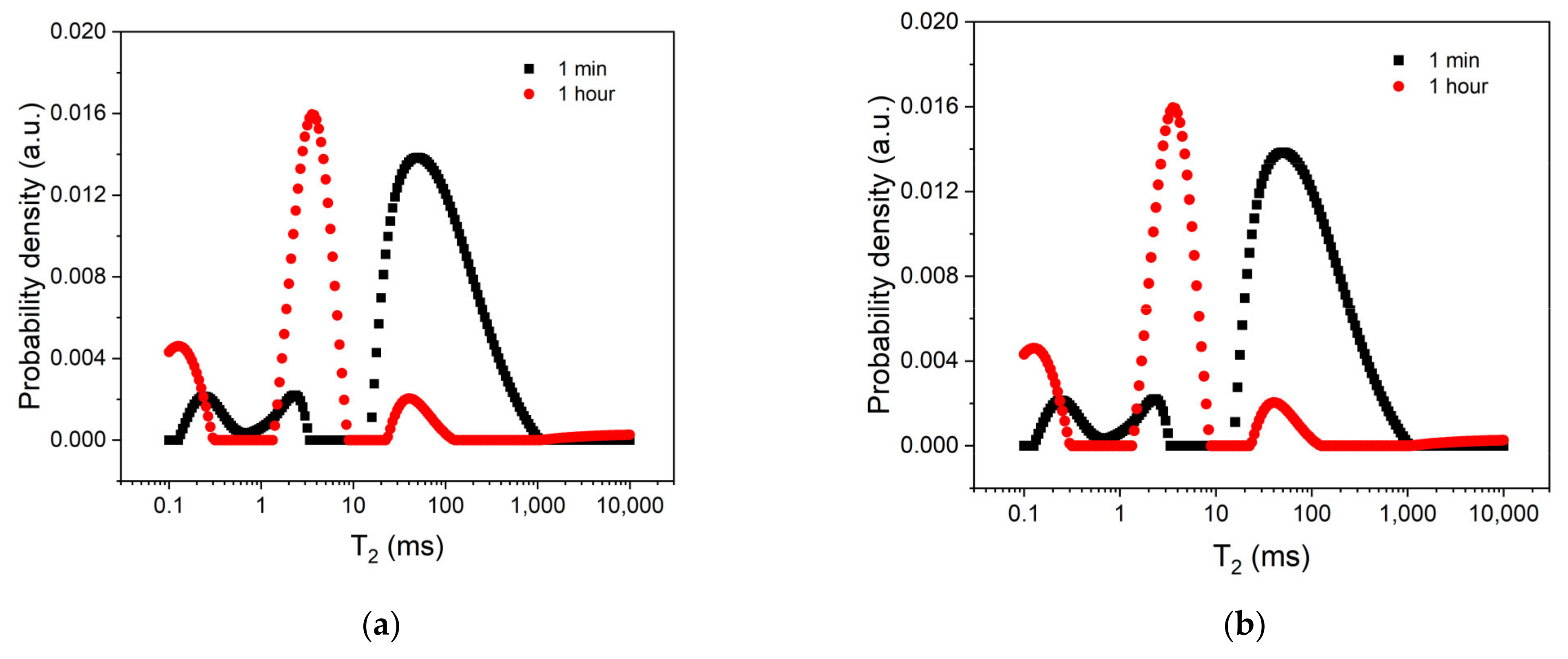Polymers 14 03042 g004 Polymers 14 03042 g004