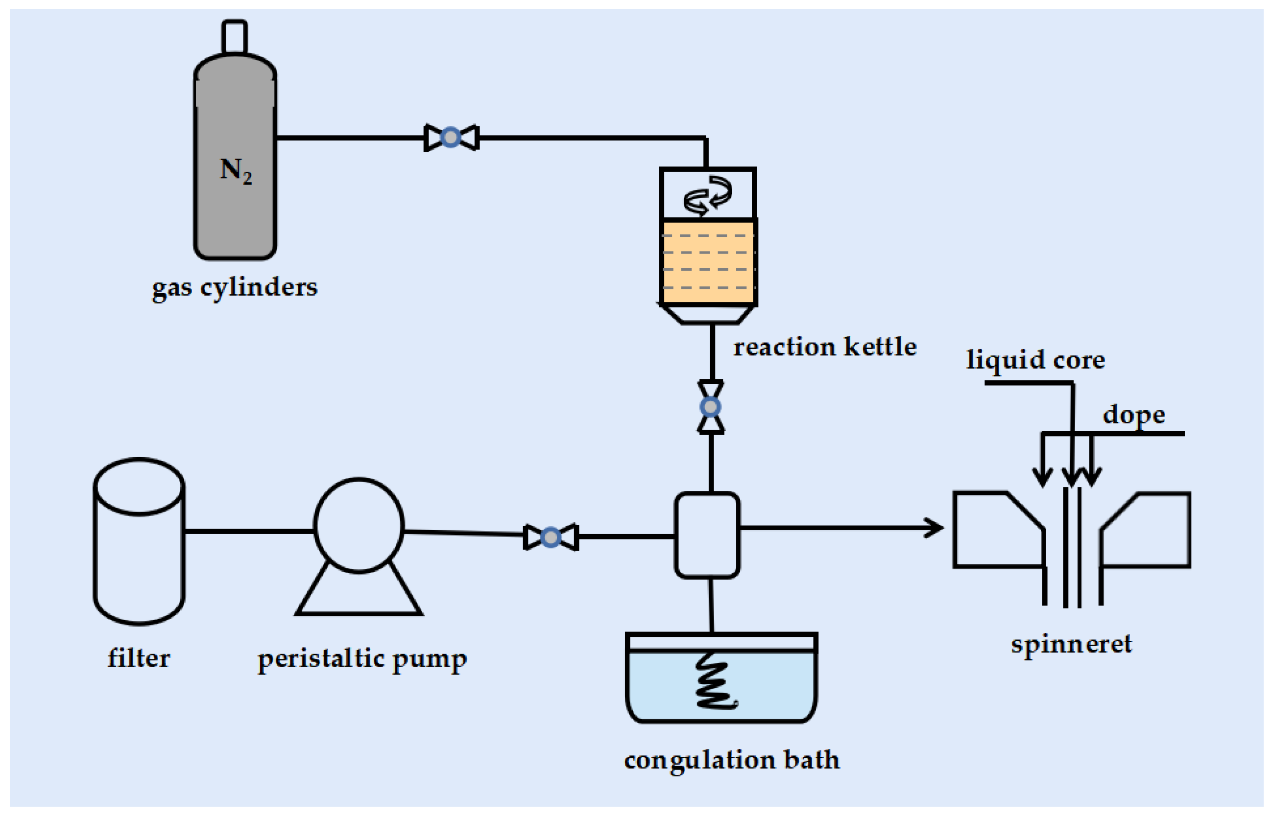 Polymers 14 03046 g001