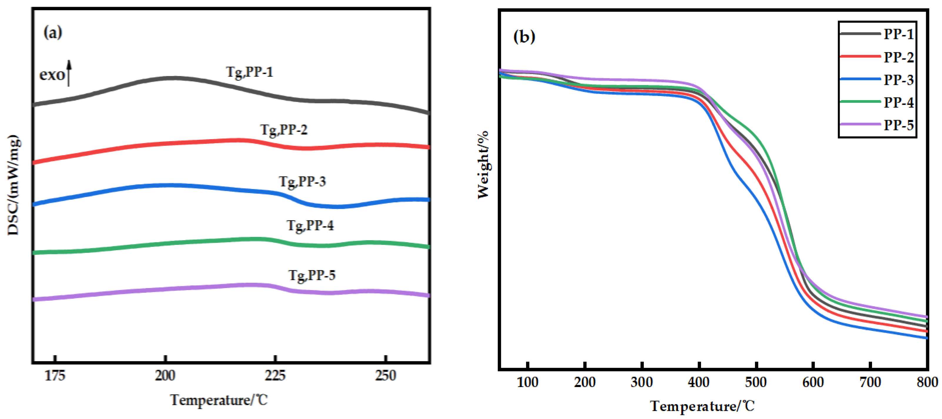 Polymers 14 03046 g002