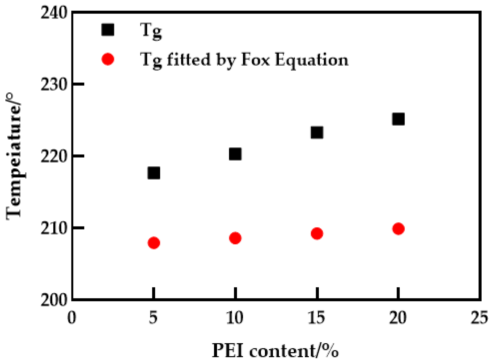 Polymers 14 03046 g003