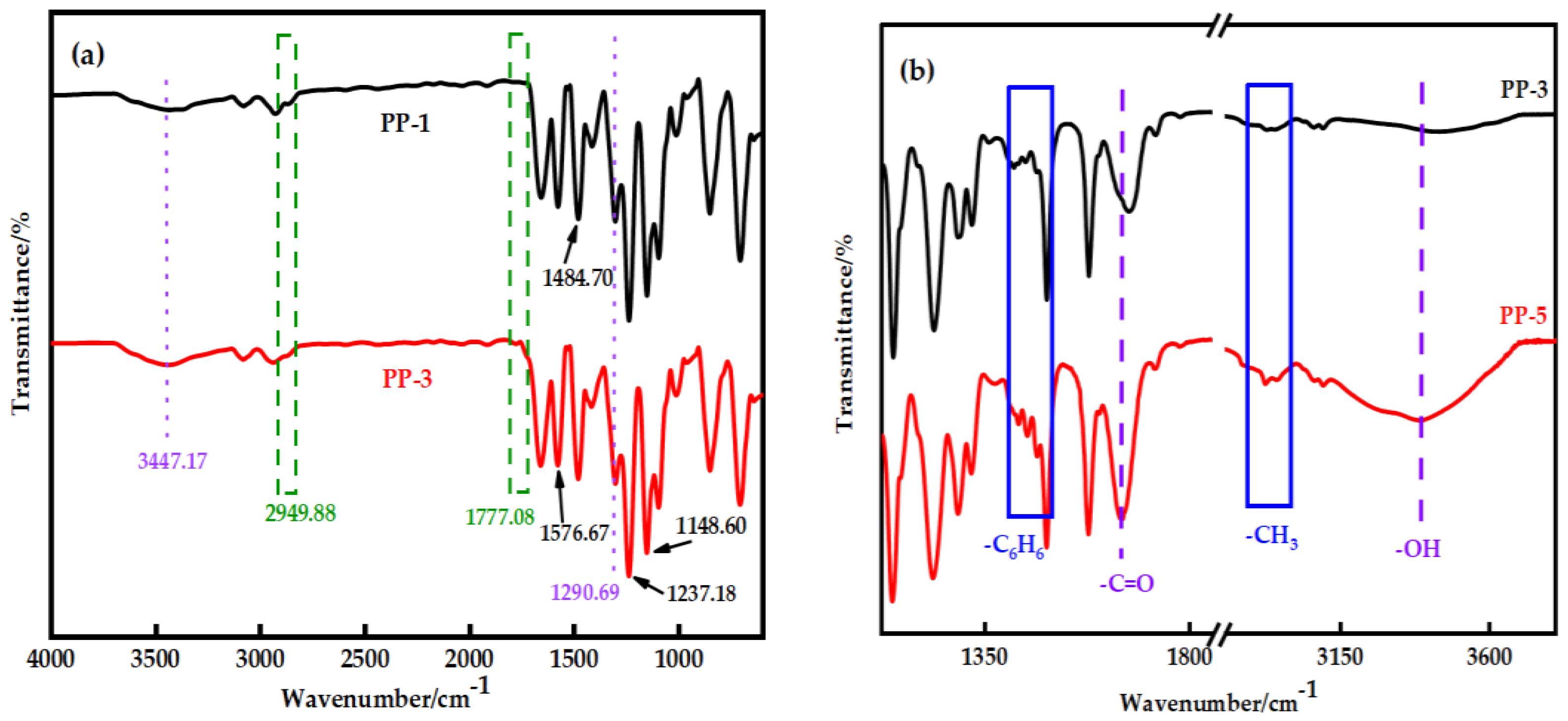 Polymers 14 03046 g004a