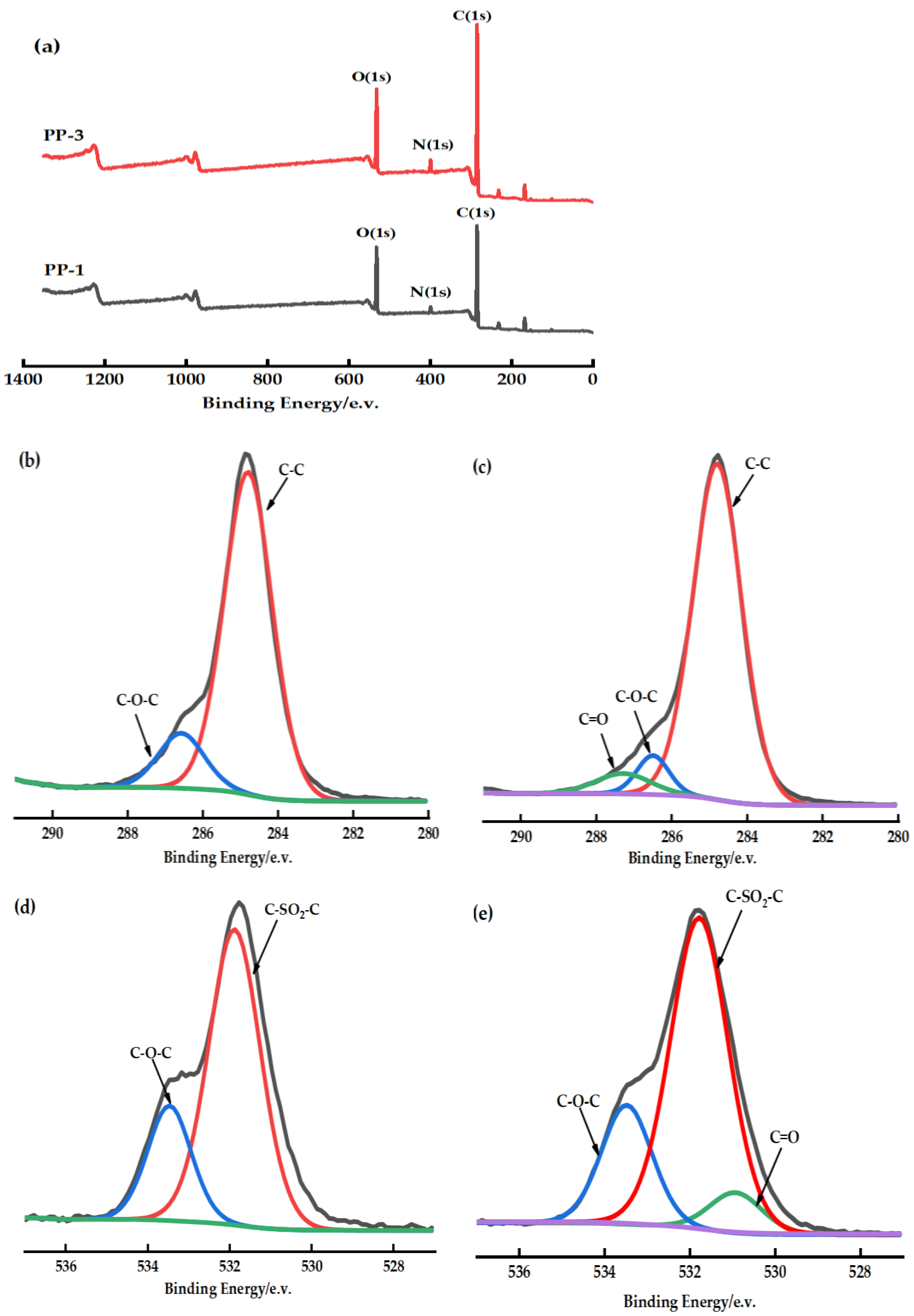 Polymers 14 03046 g006