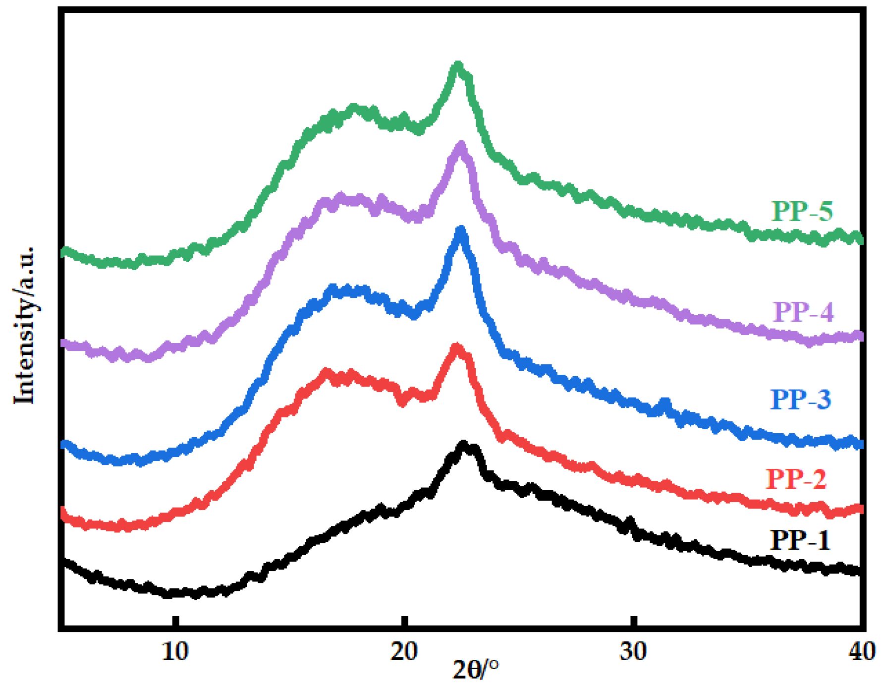 Polymers 14 03046 g007
