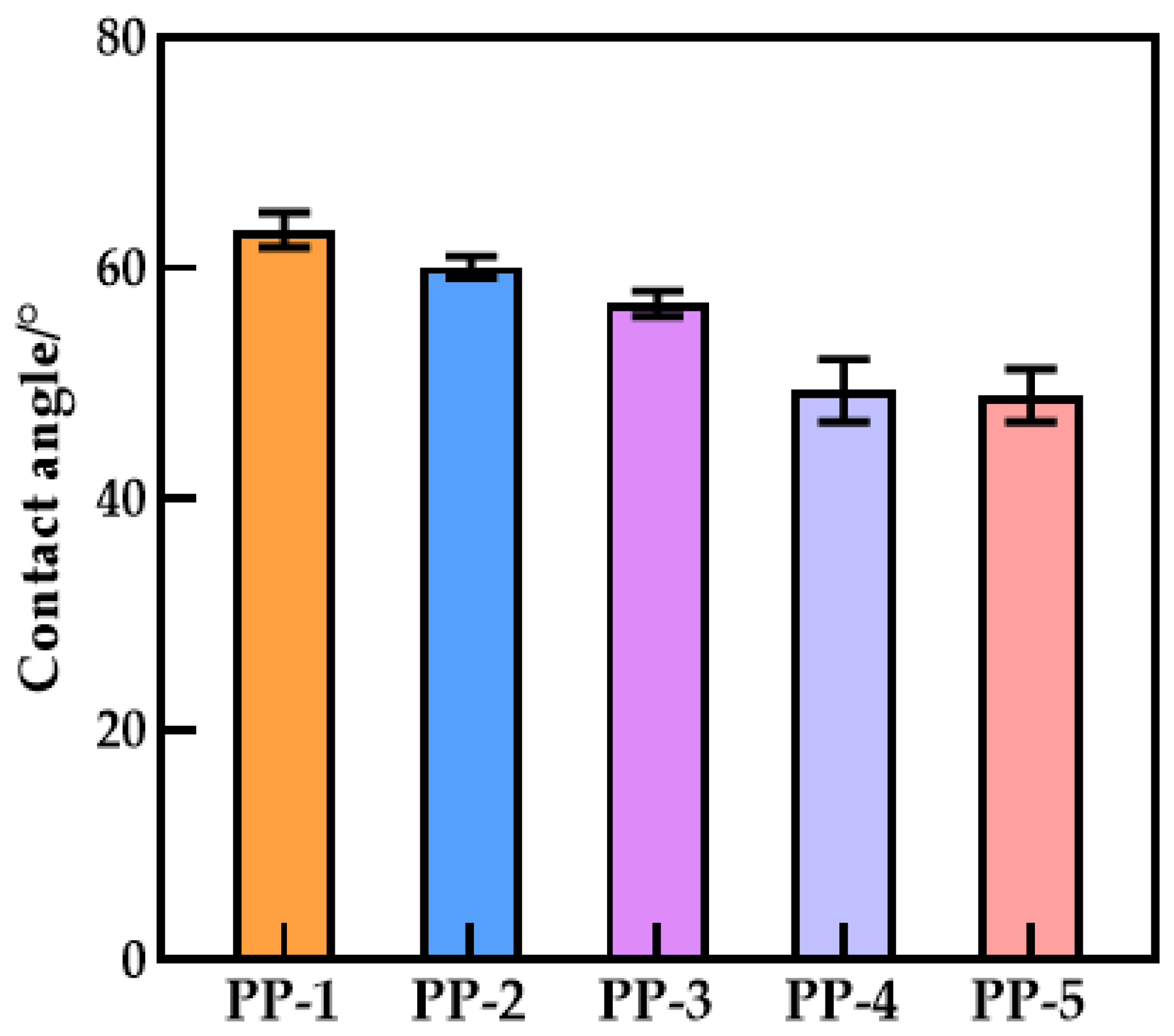 Polymers 14 03046 g010