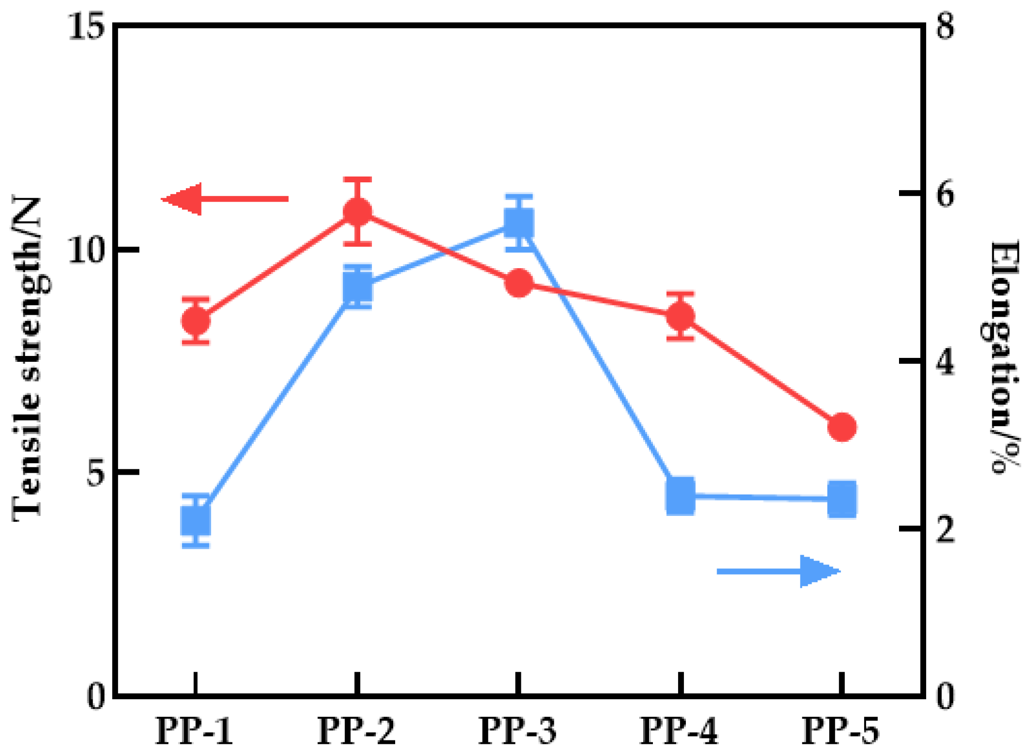 Polymers 14 03046 g012