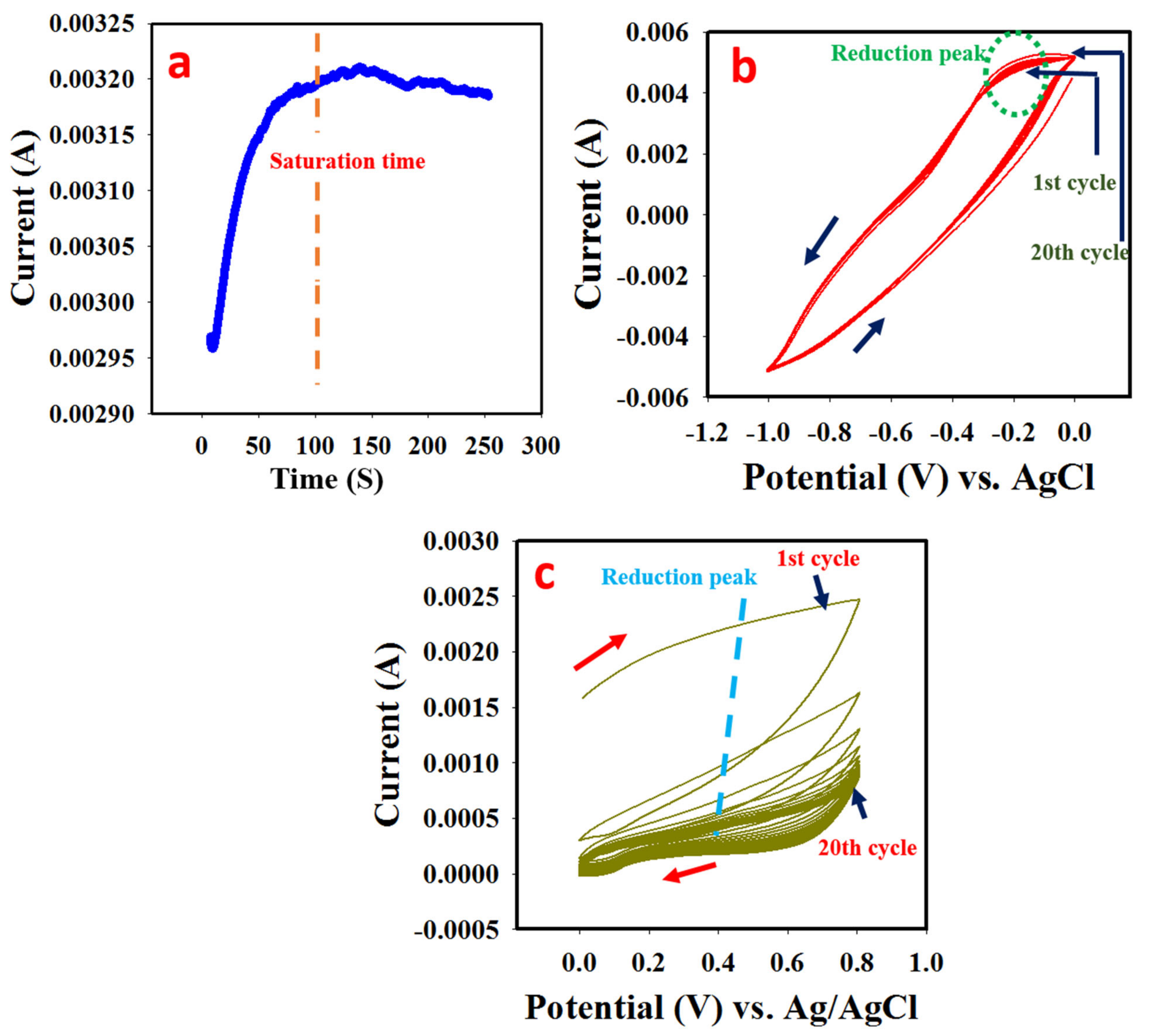 Polymers 14 03047 g001