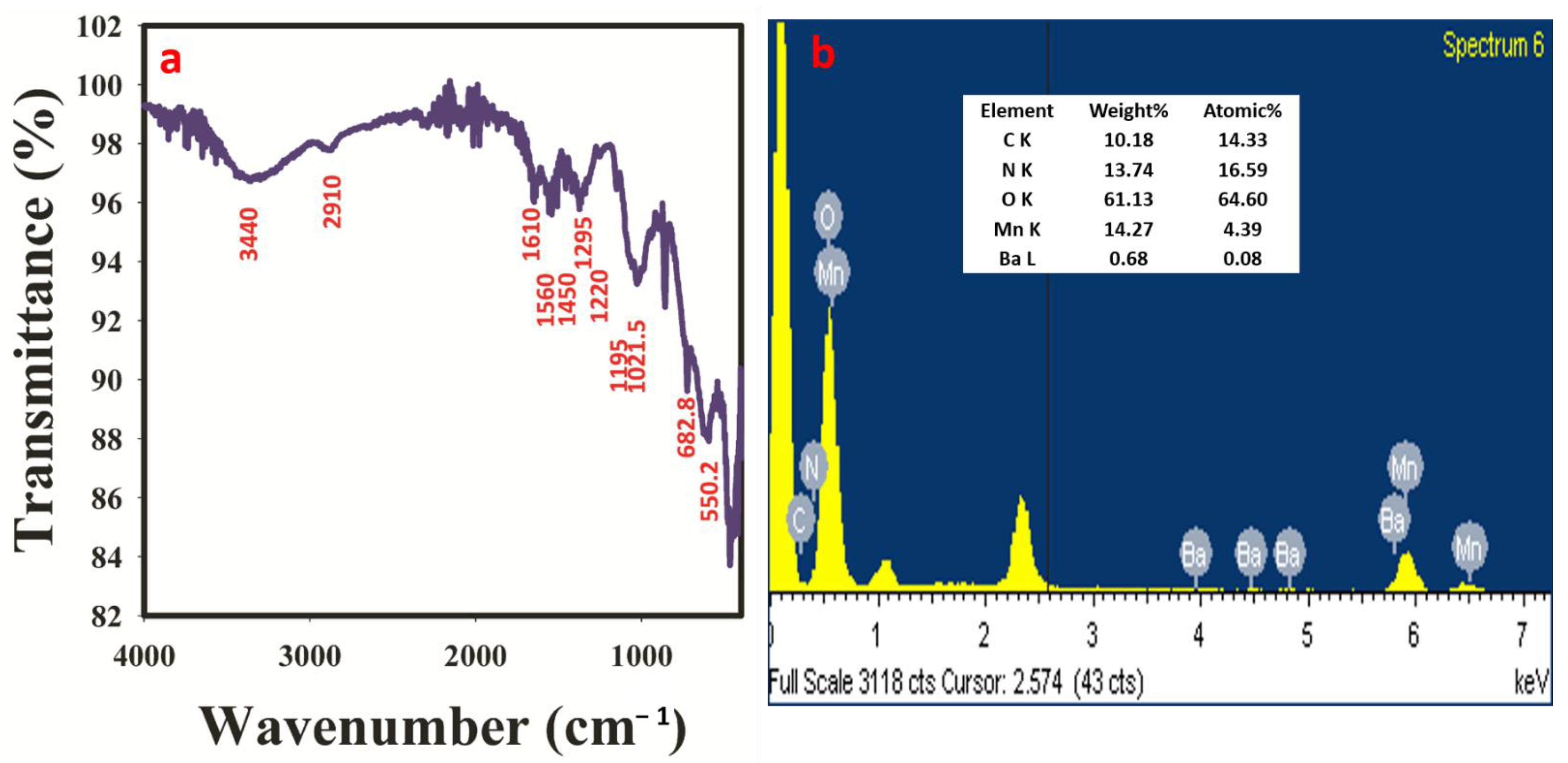 Polymers 14 03047 g003