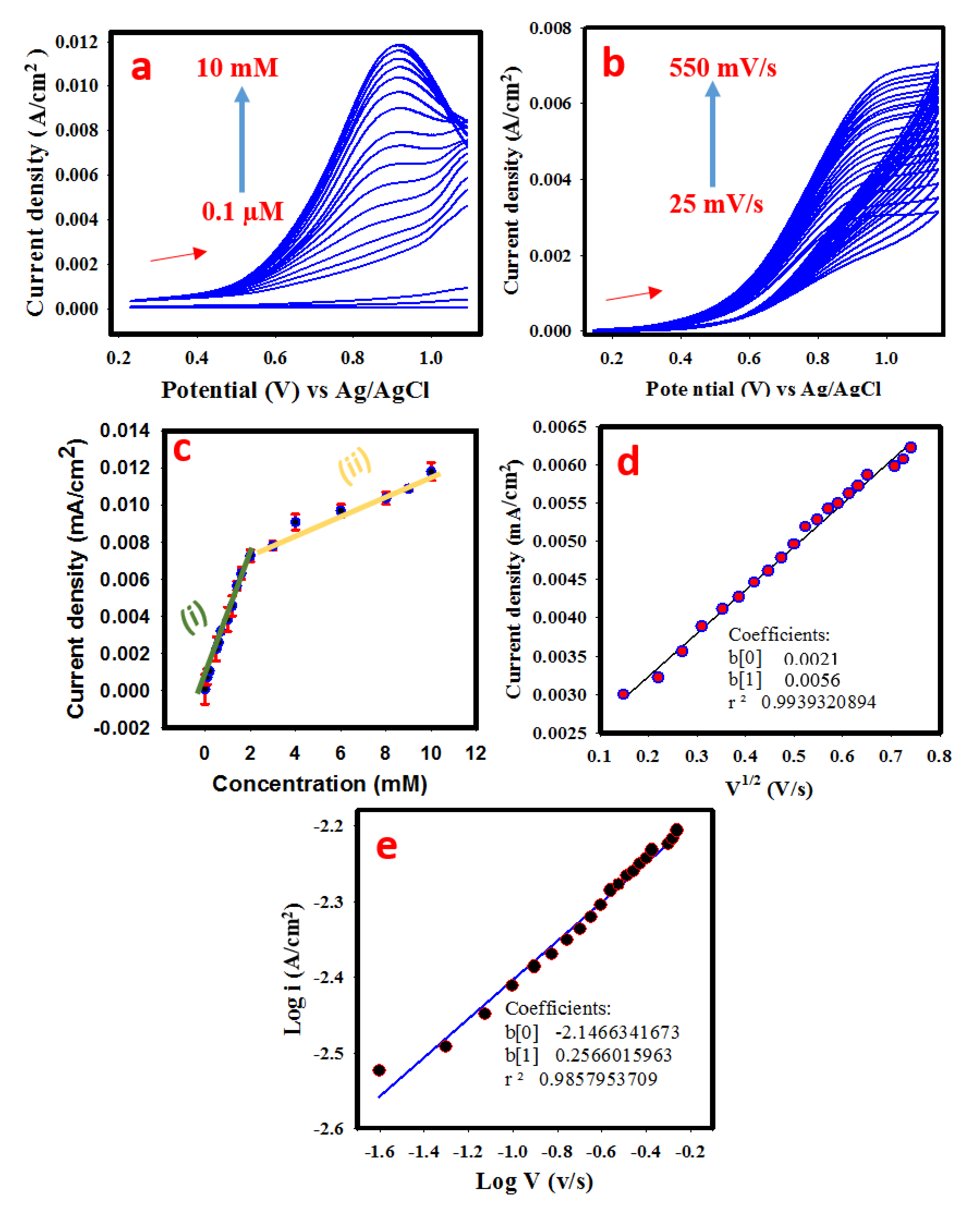 Polymers 14 03047 g006