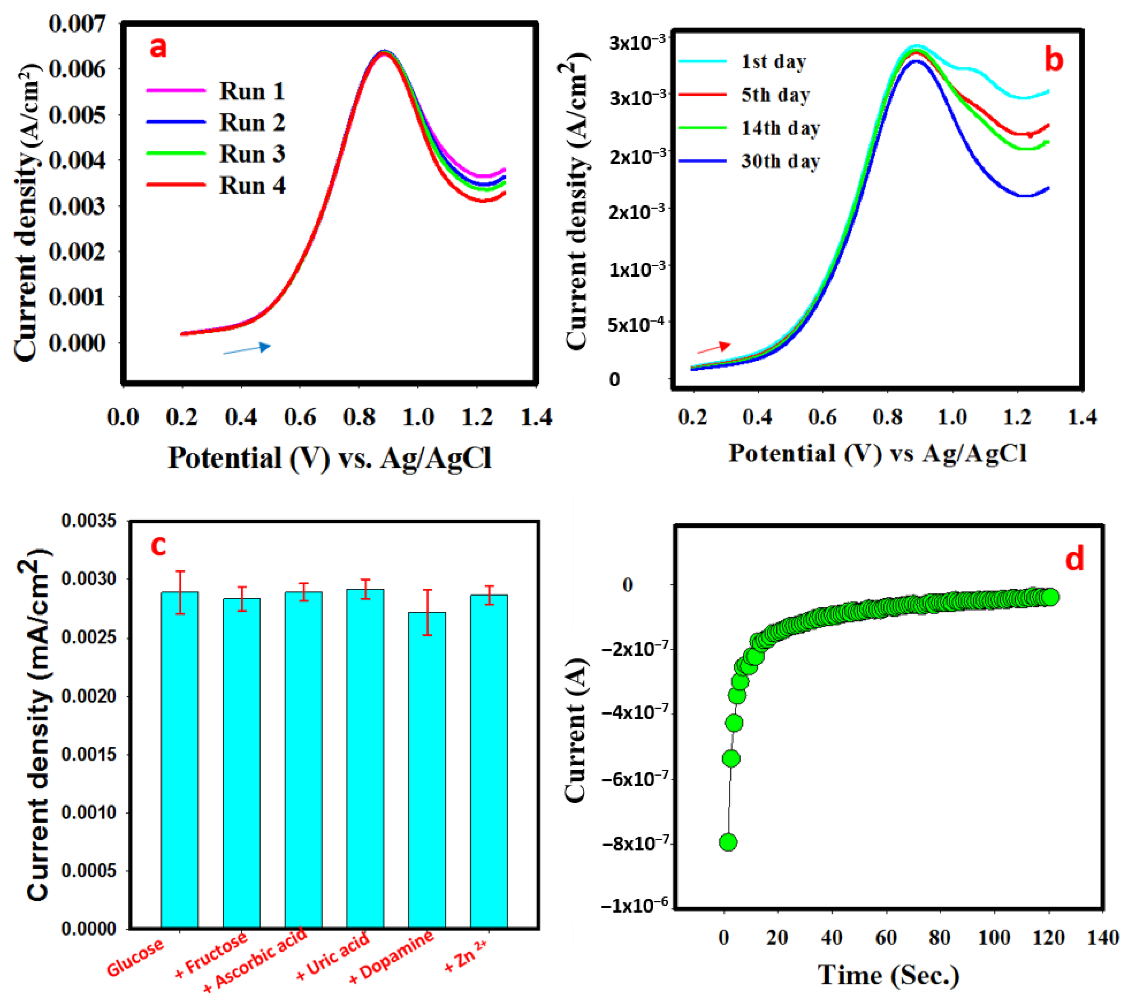 Polymers 14 03047 g007