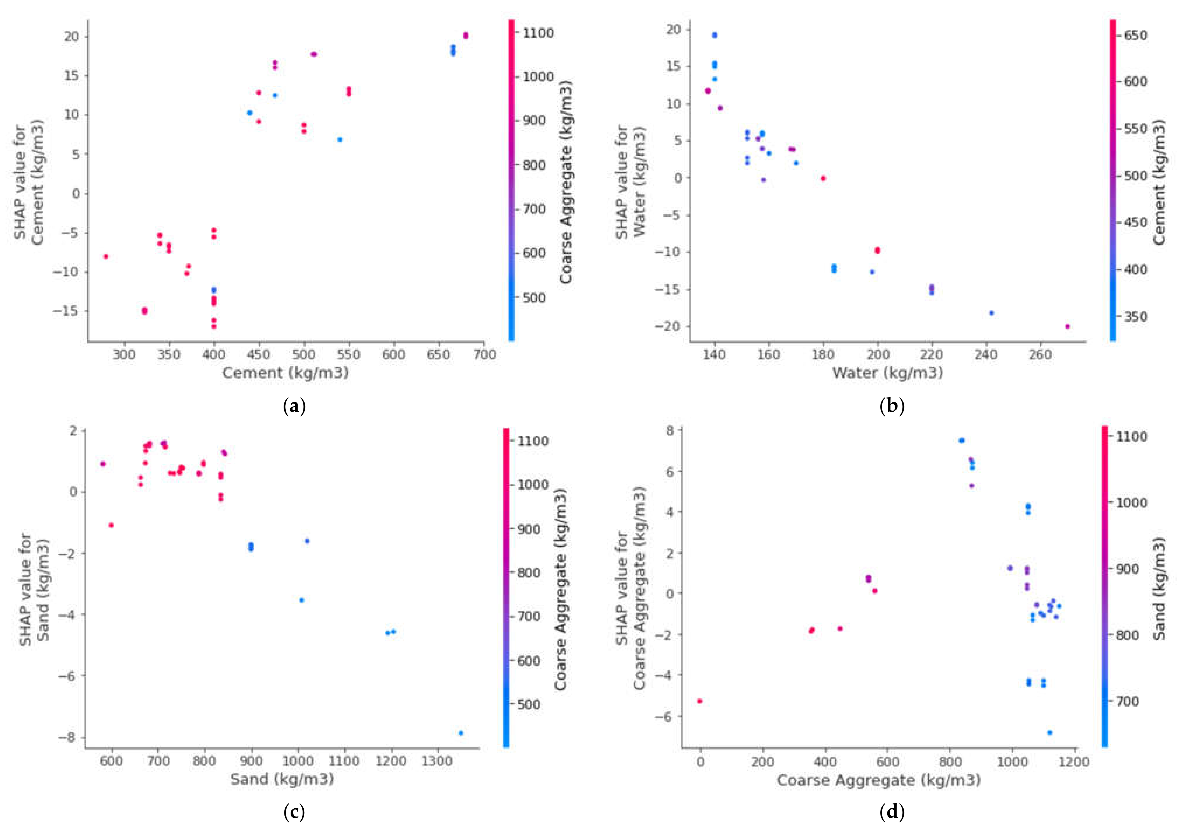 Polymers 14 03065 g017a