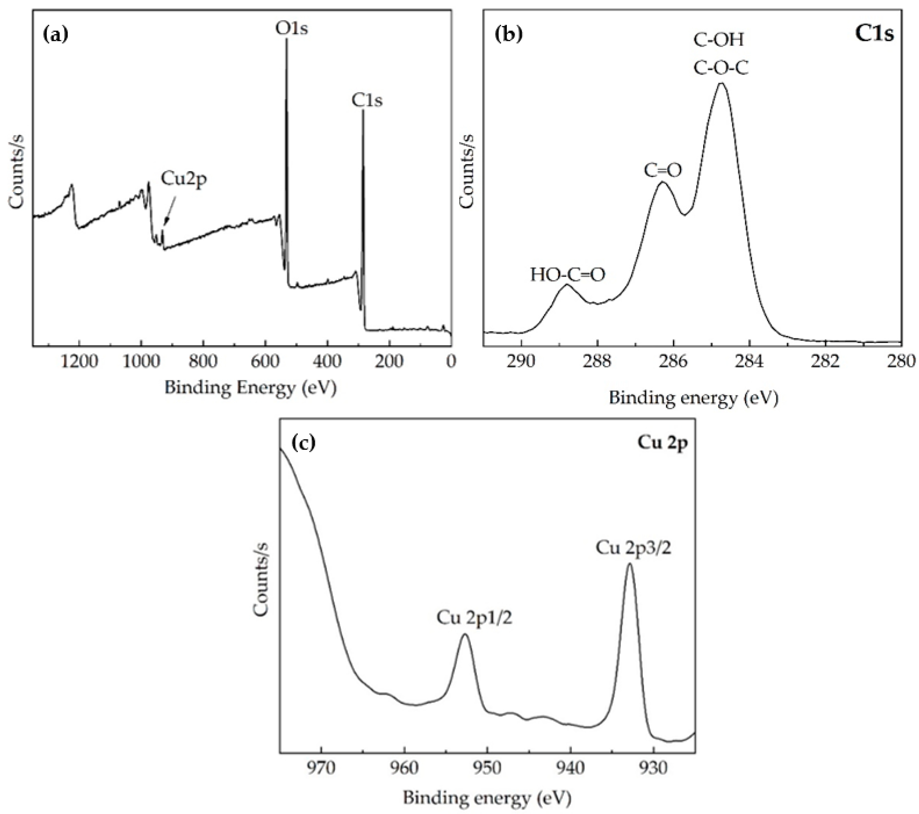 Polymers 14 03066 g003