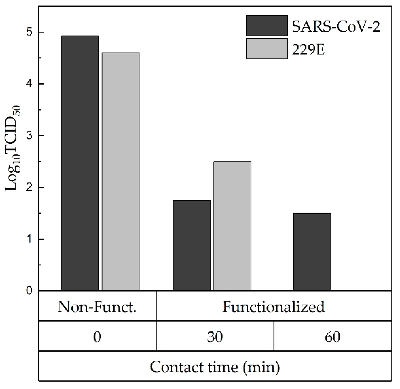 Polymers 14 03066 g005